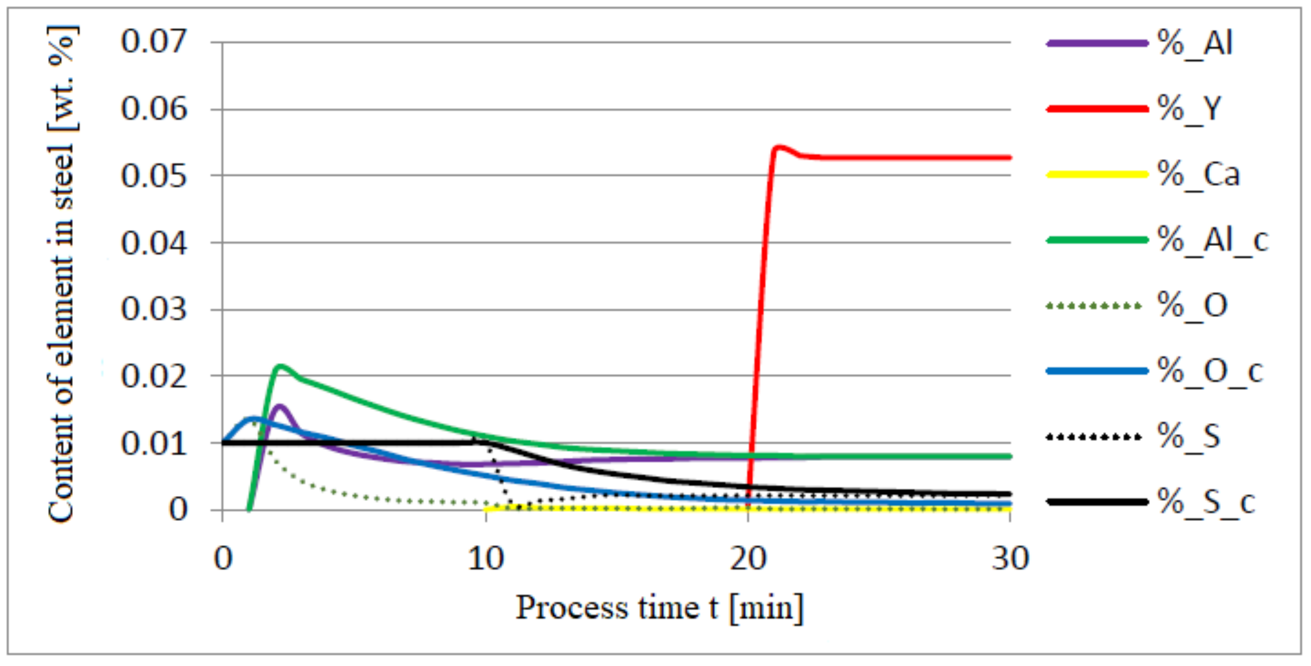 Materials 14 07113 g008