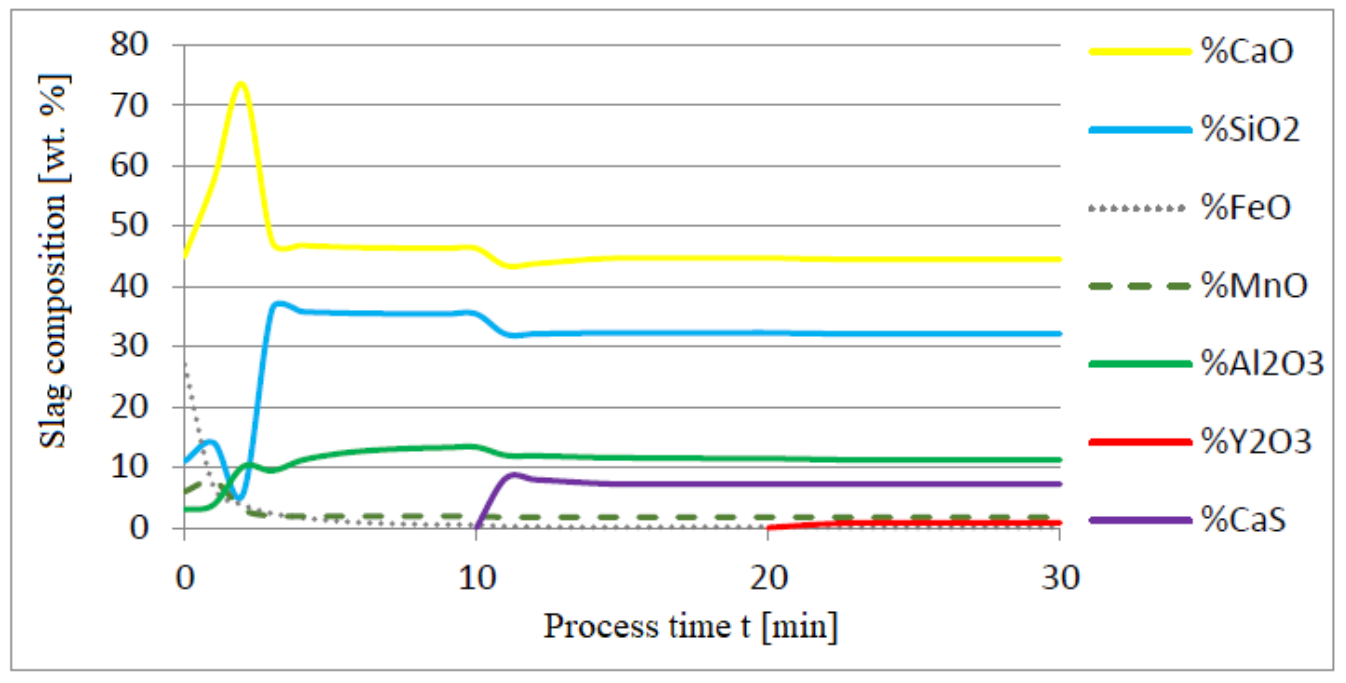 Materials 14 07113 g009