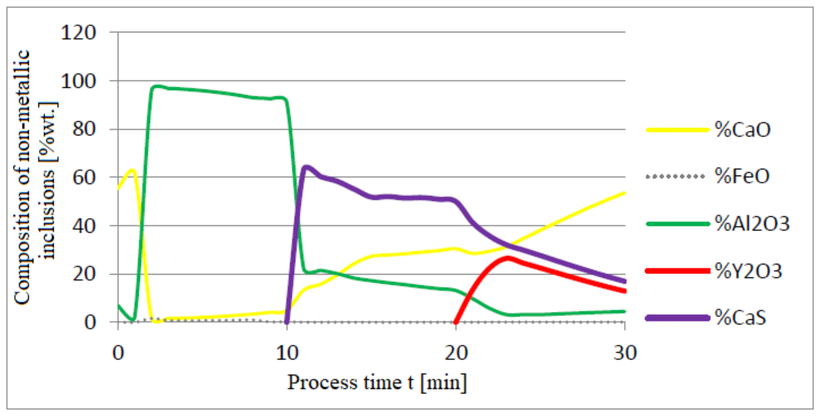 Materials 14 07113 g010