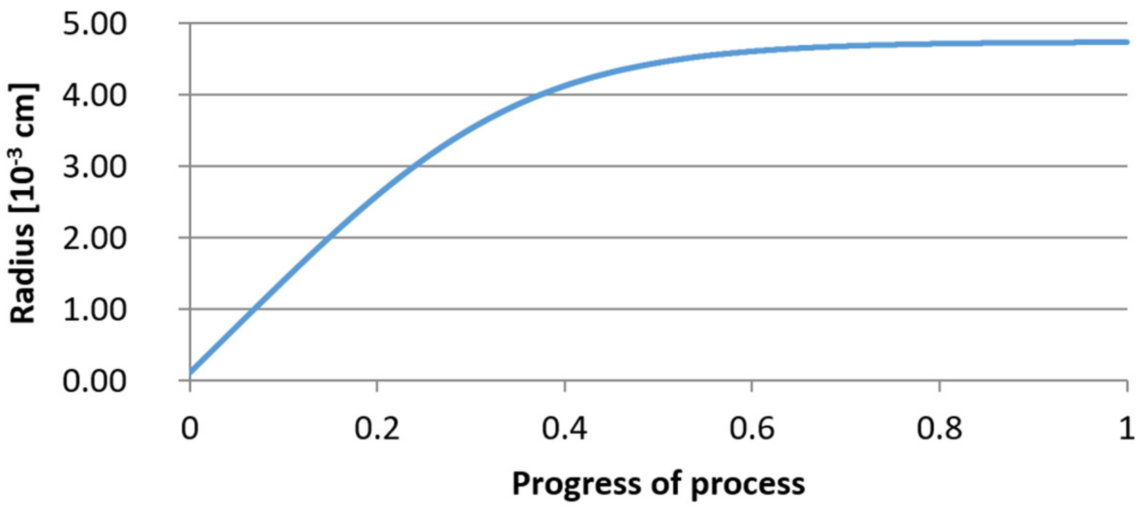 Materials 14 07113 g014