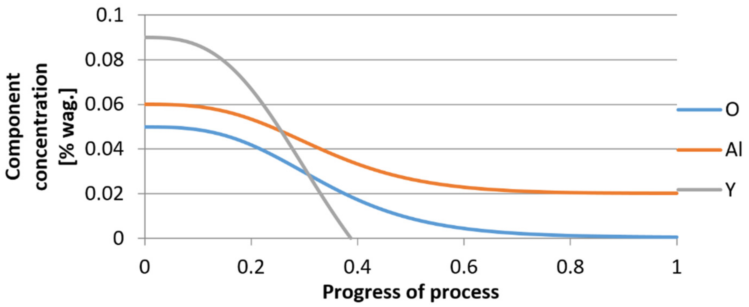 Materials 14 07113 g016