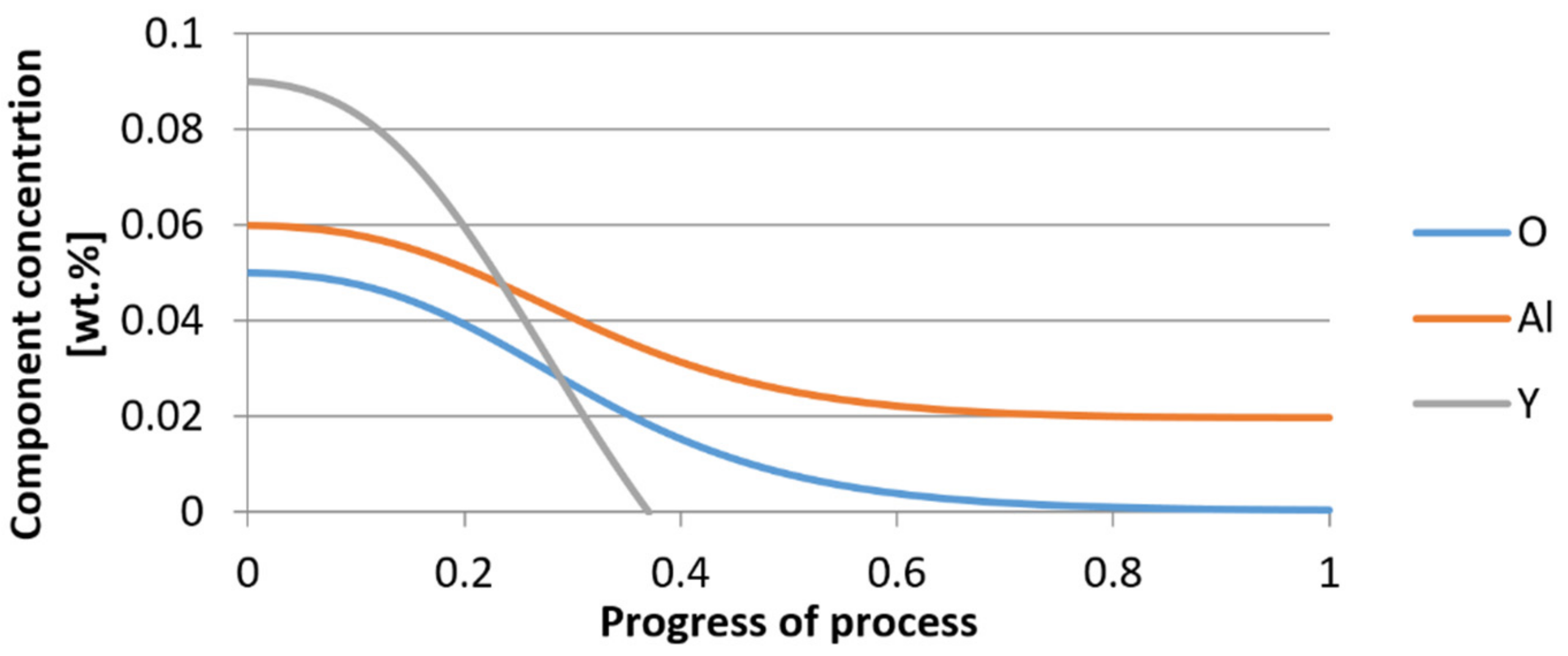 Materials 14 07113 g019