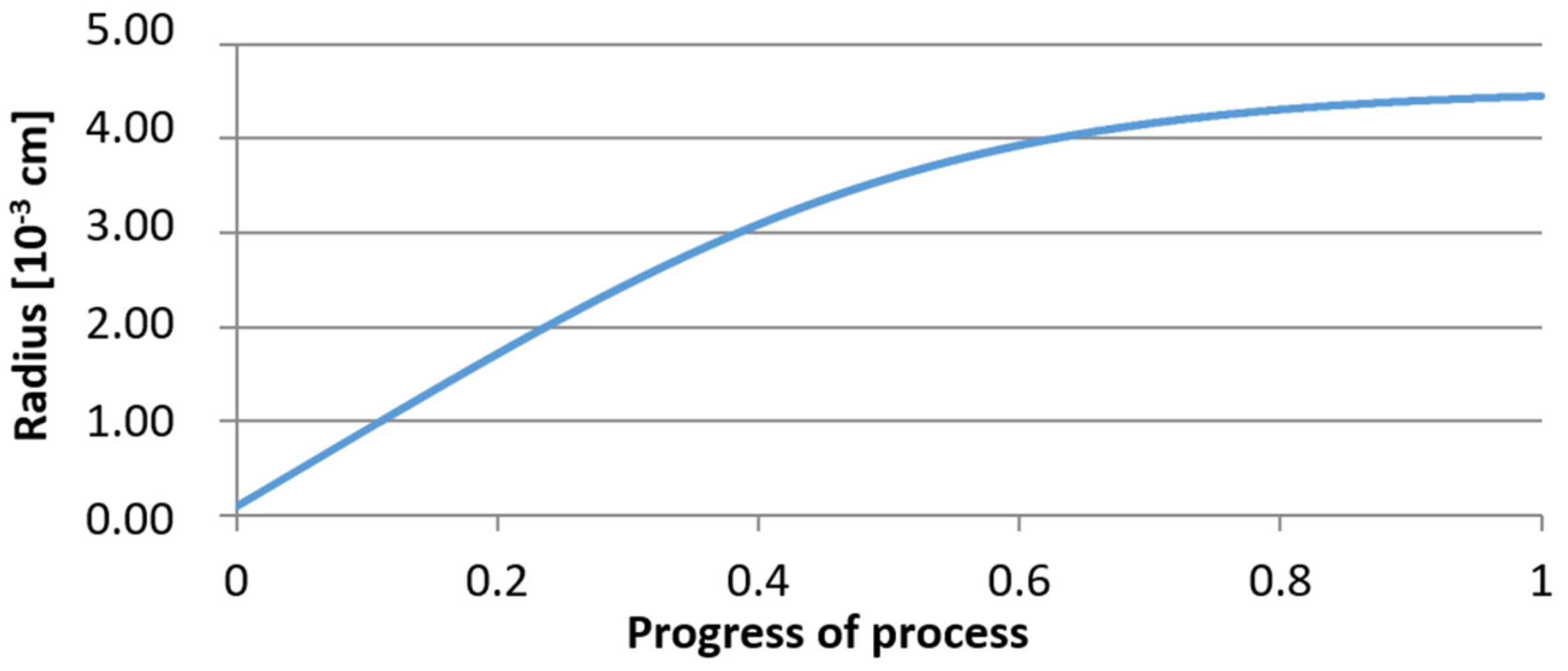 Materials 14 07113 g020