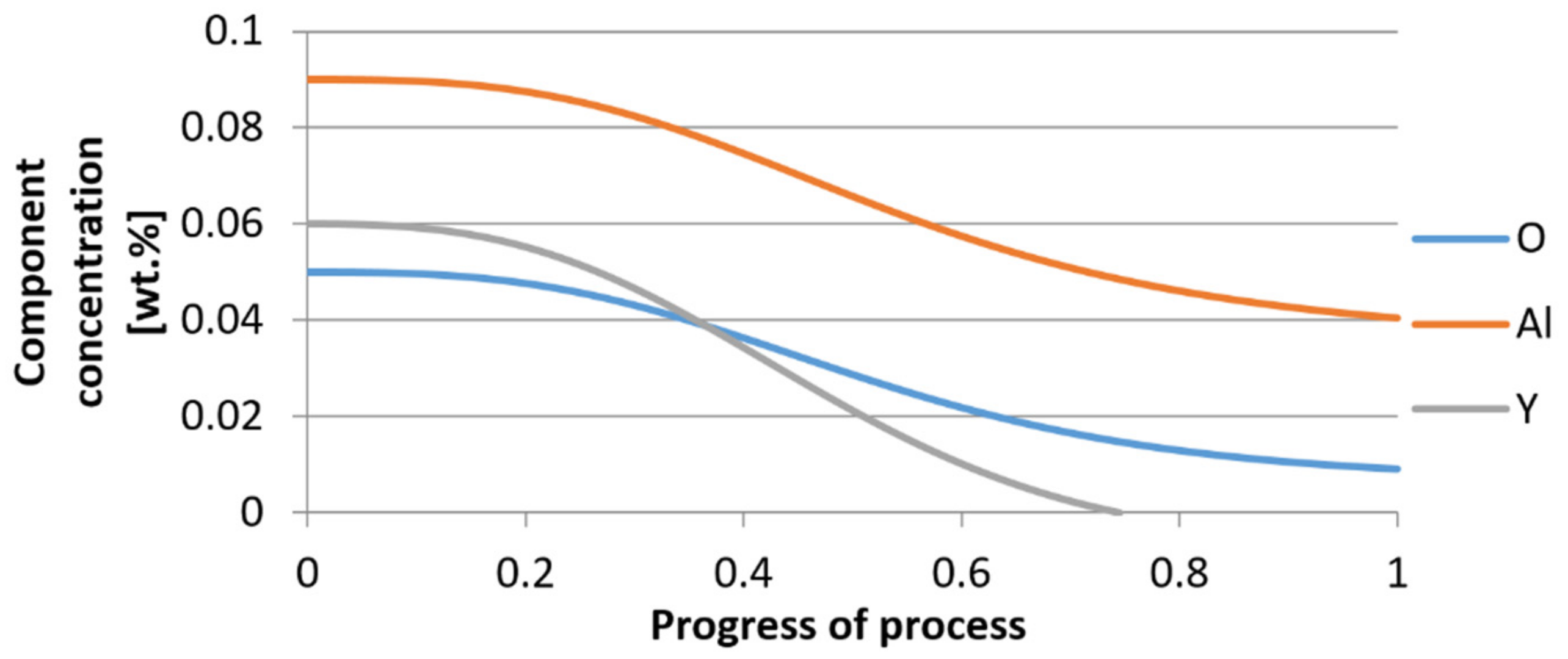 Materials 14 07113 g022