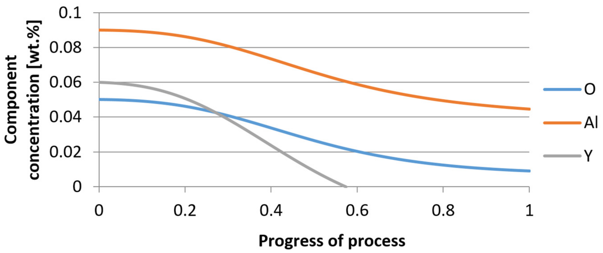 Materials 14 07113 g025