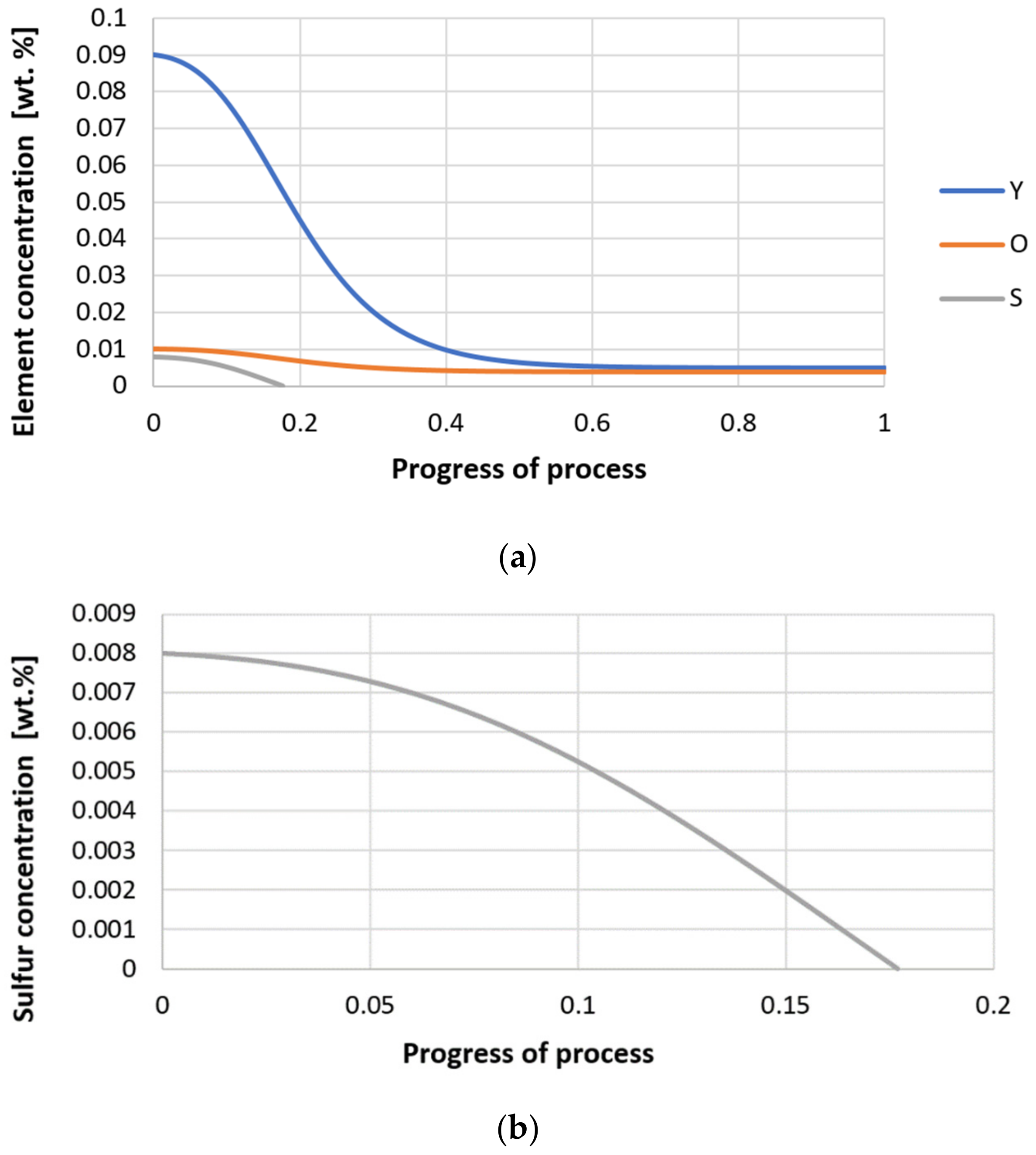 Materials 14 07113 g028