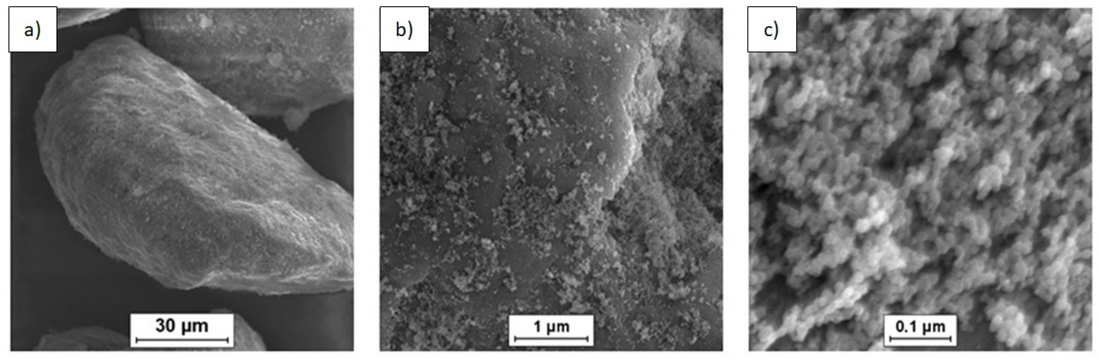 Materials 14 07114 g001 550