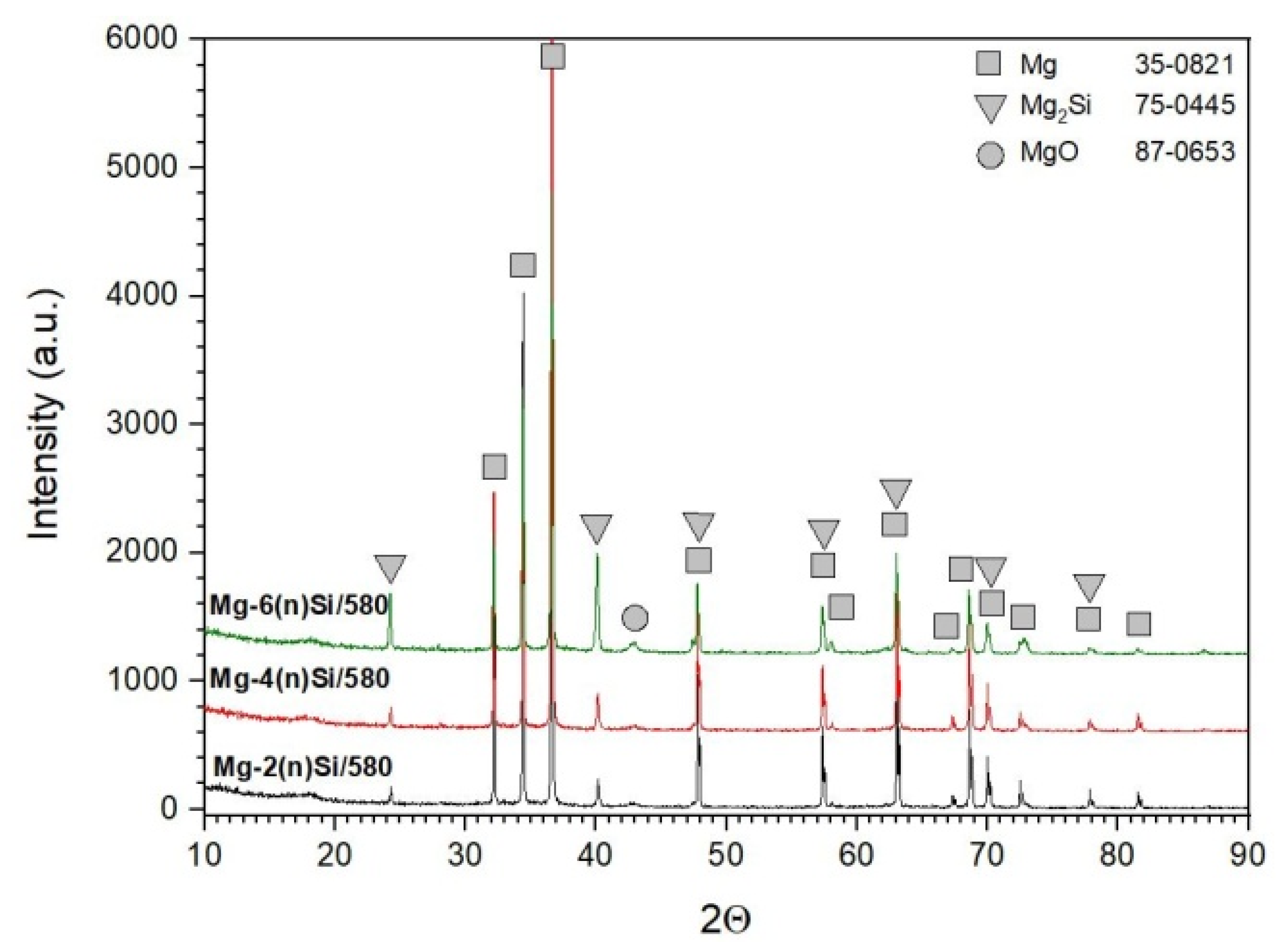 Materials 14 07114 g006 550