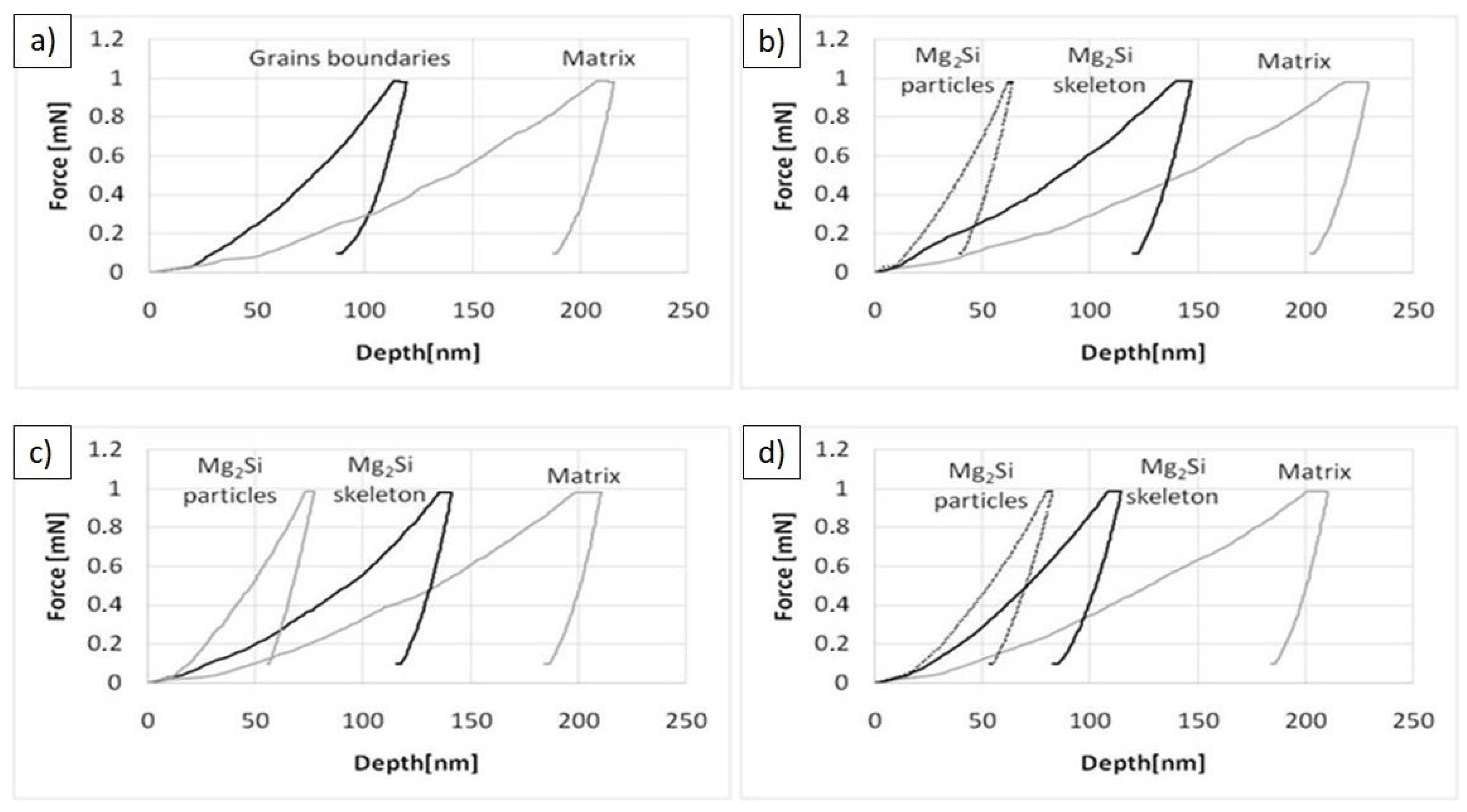 Materials 14 07114 g011 550