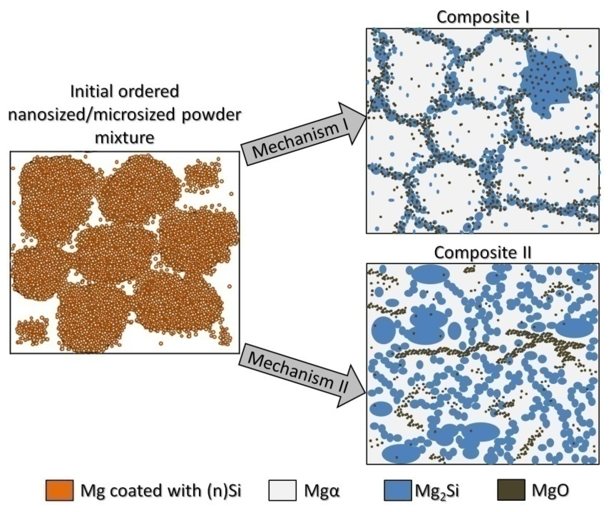 Materials 14 07114 g015 550