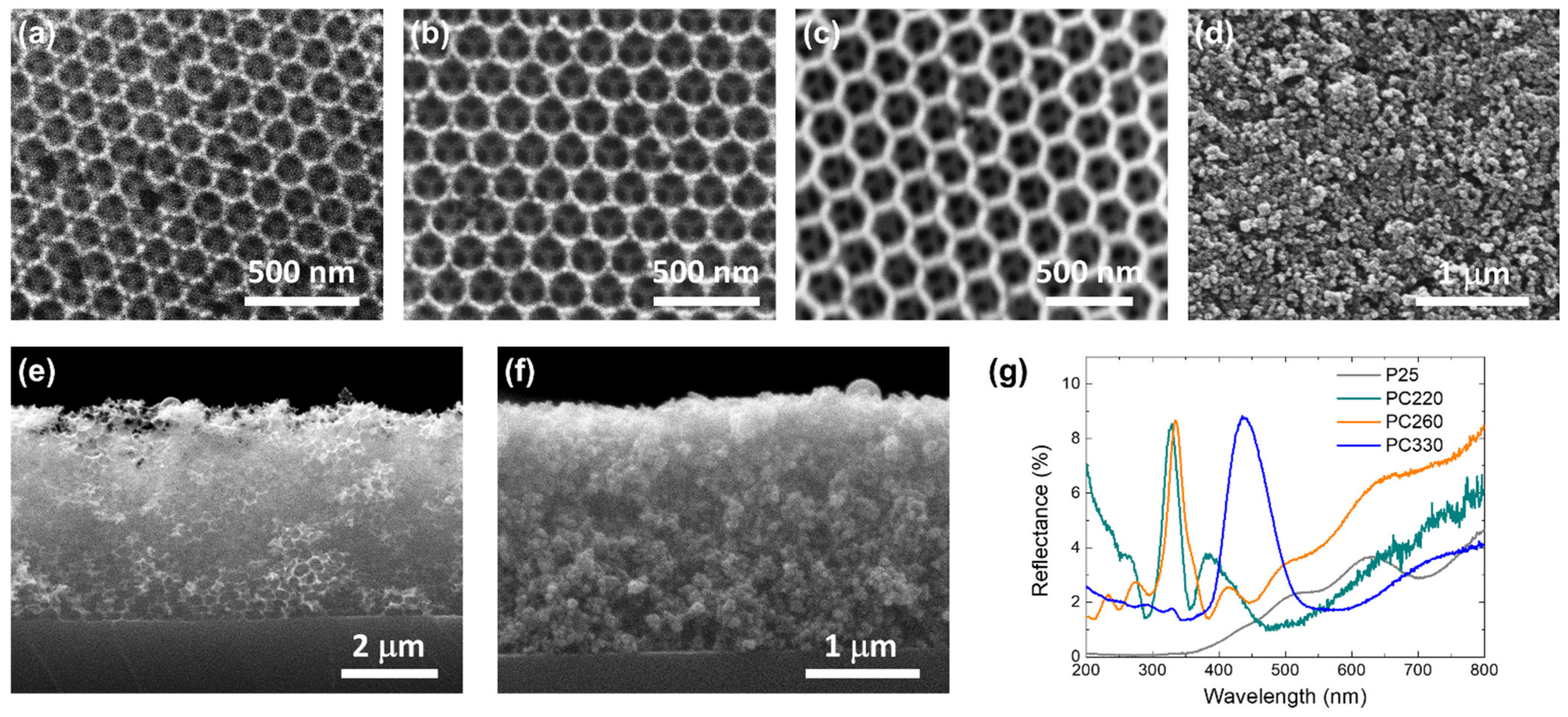 Materials 14 07117 g001 550