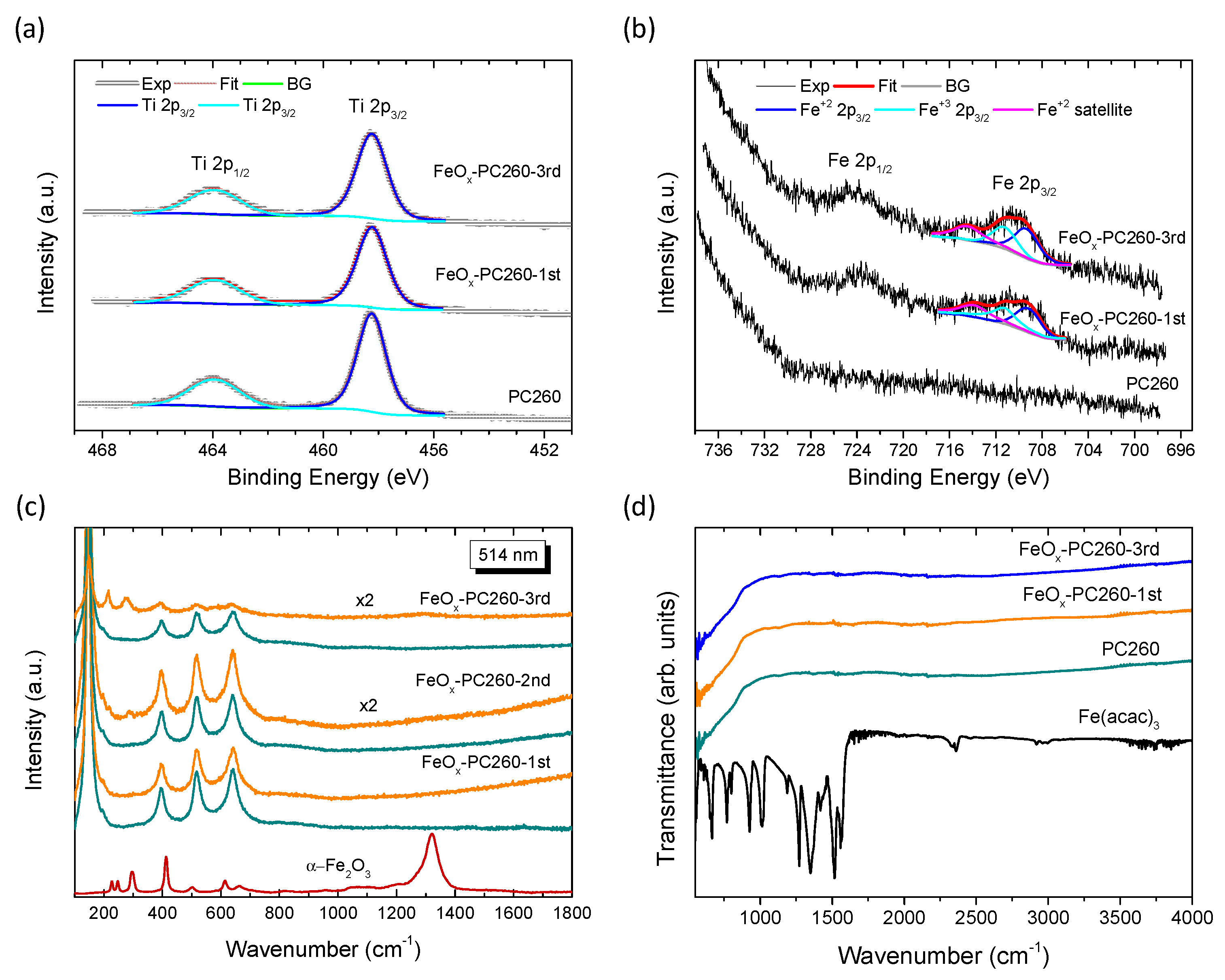 Materials 14 07117 g003 550
