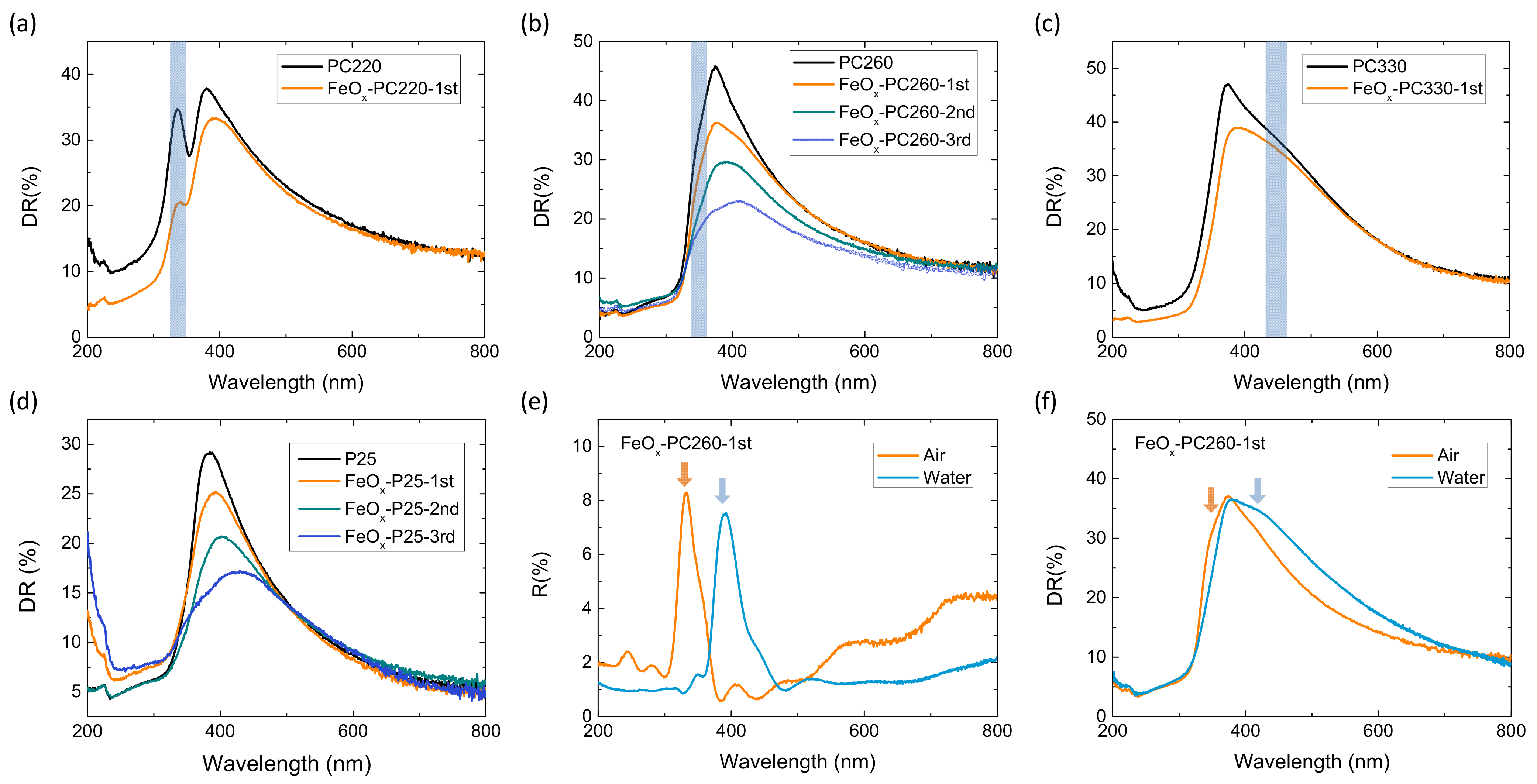 Materials 14 07117 g004 550
