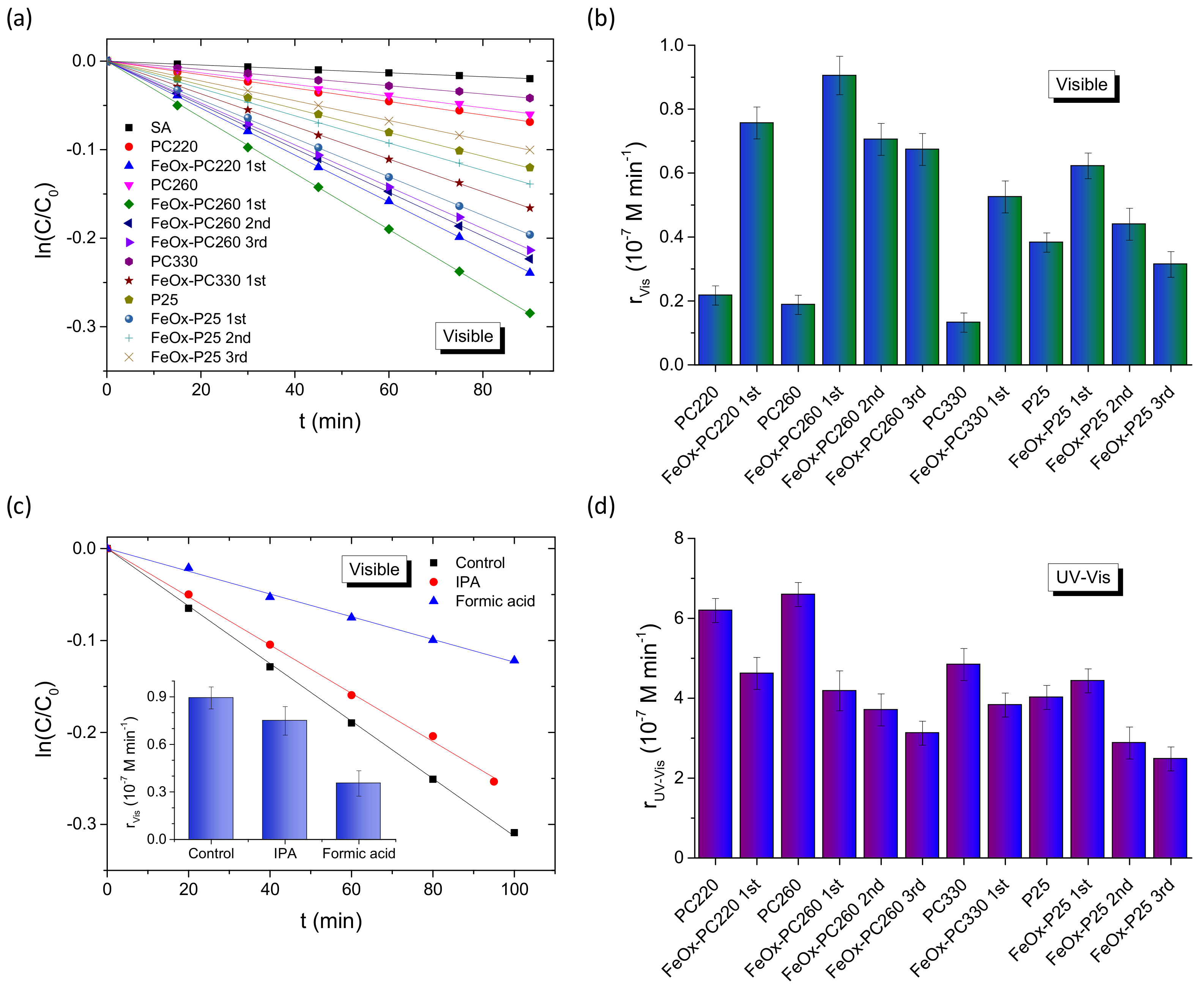 Materials 14 07117 g005 550