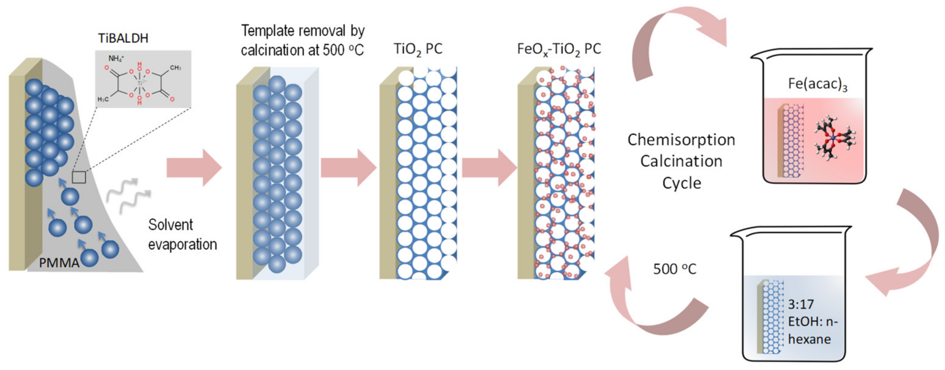 Materials 14 07117 sch001 550