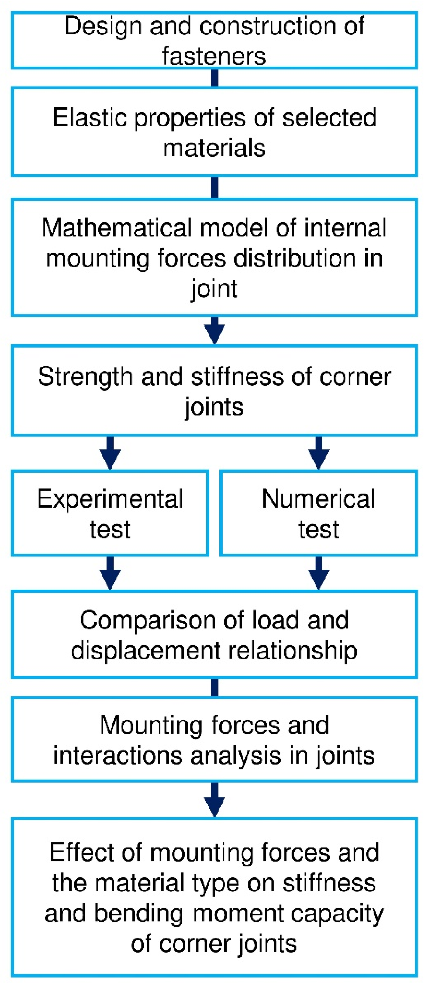Materials 14 07119 g001 Materials 14 07119 g001