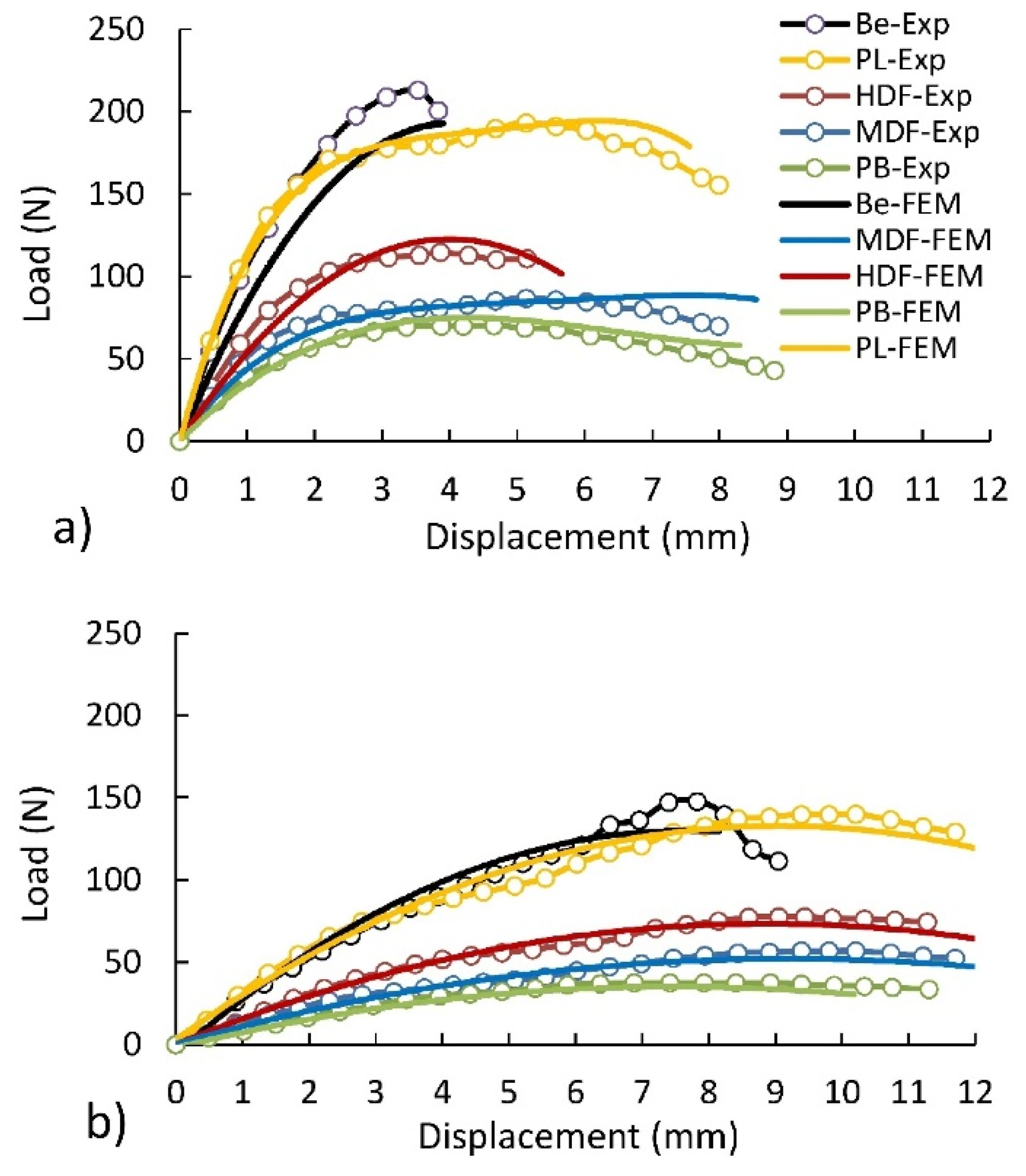 Materials 14 07119 g007 Materials 14 07119 g007