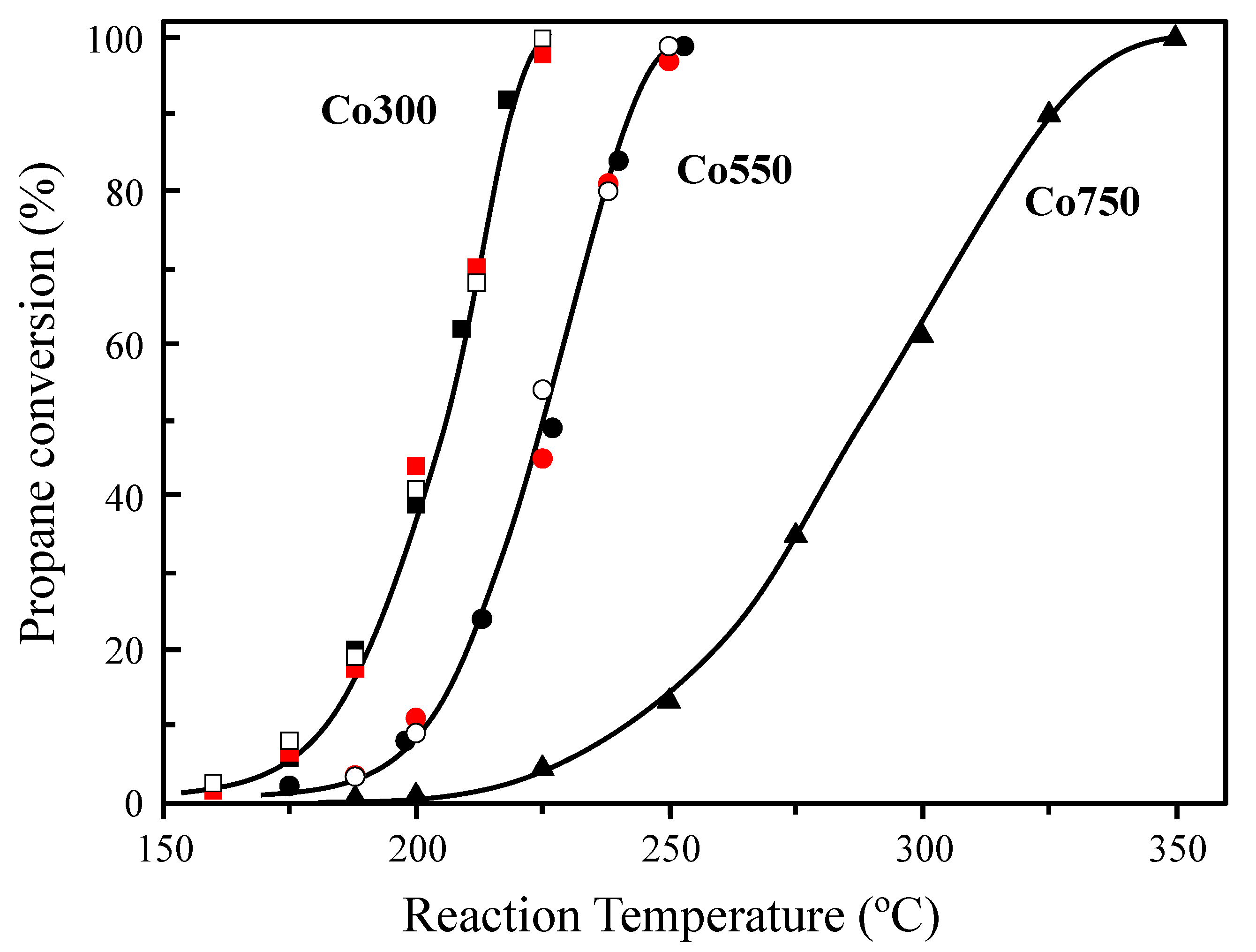 Materials 14 07120 g001 550