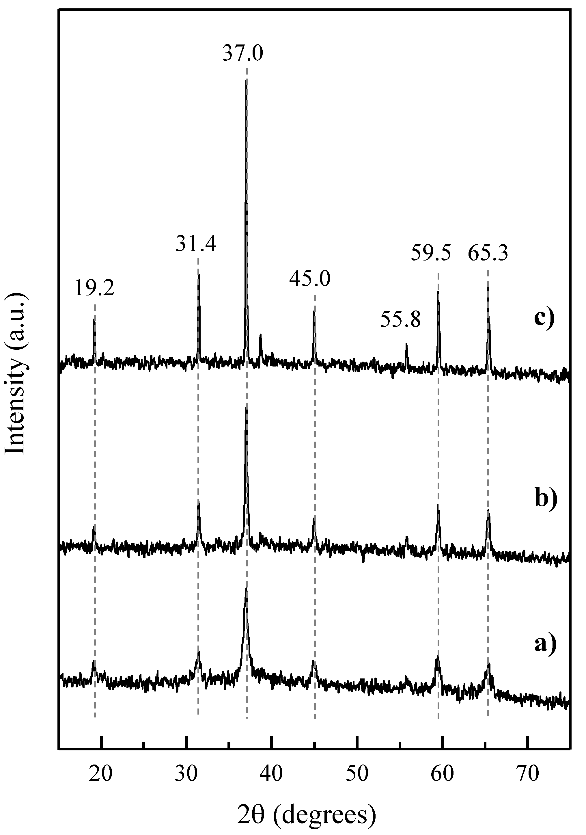 Materials 14 07120 g003 550