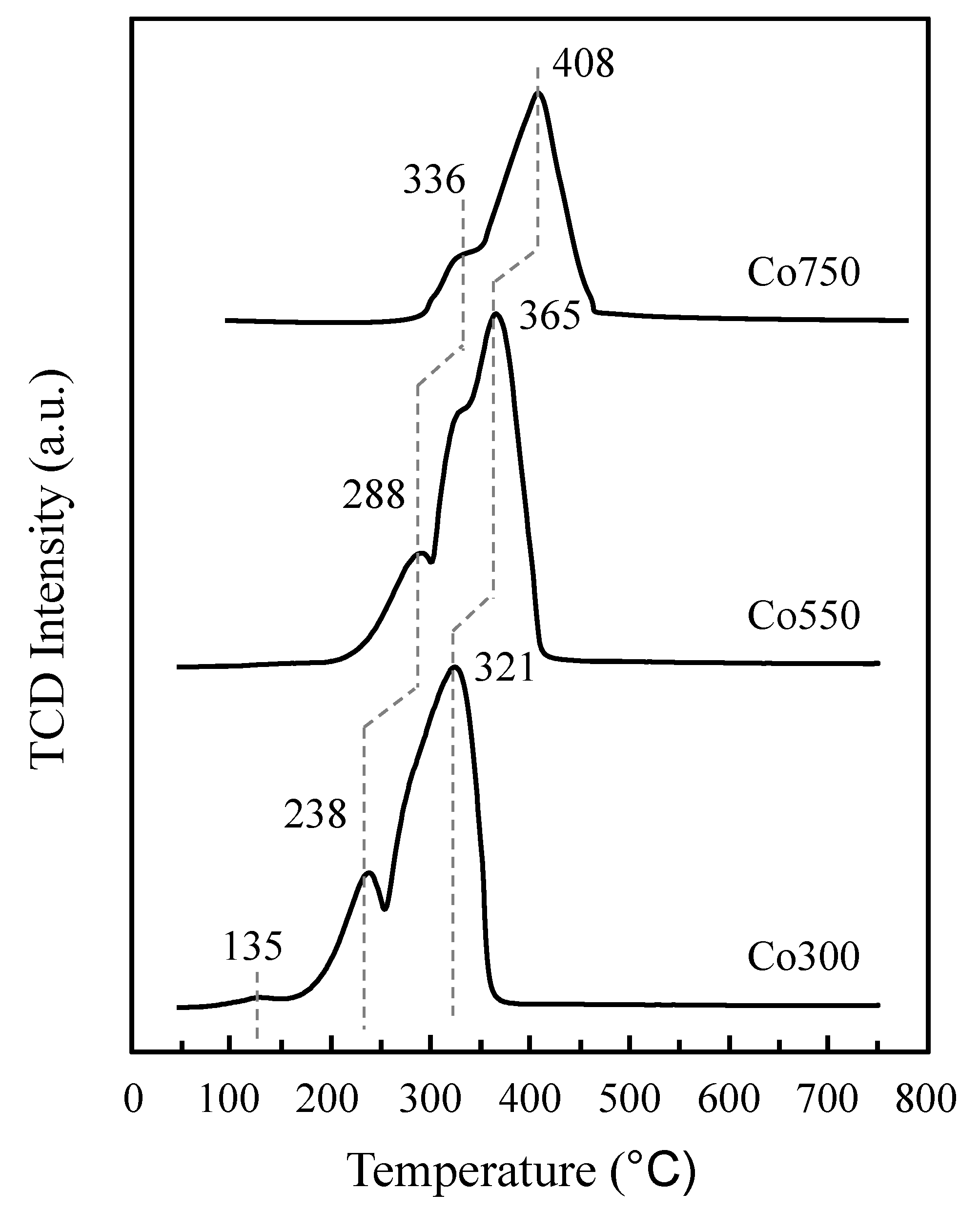 Materials 14 07120 g006 550