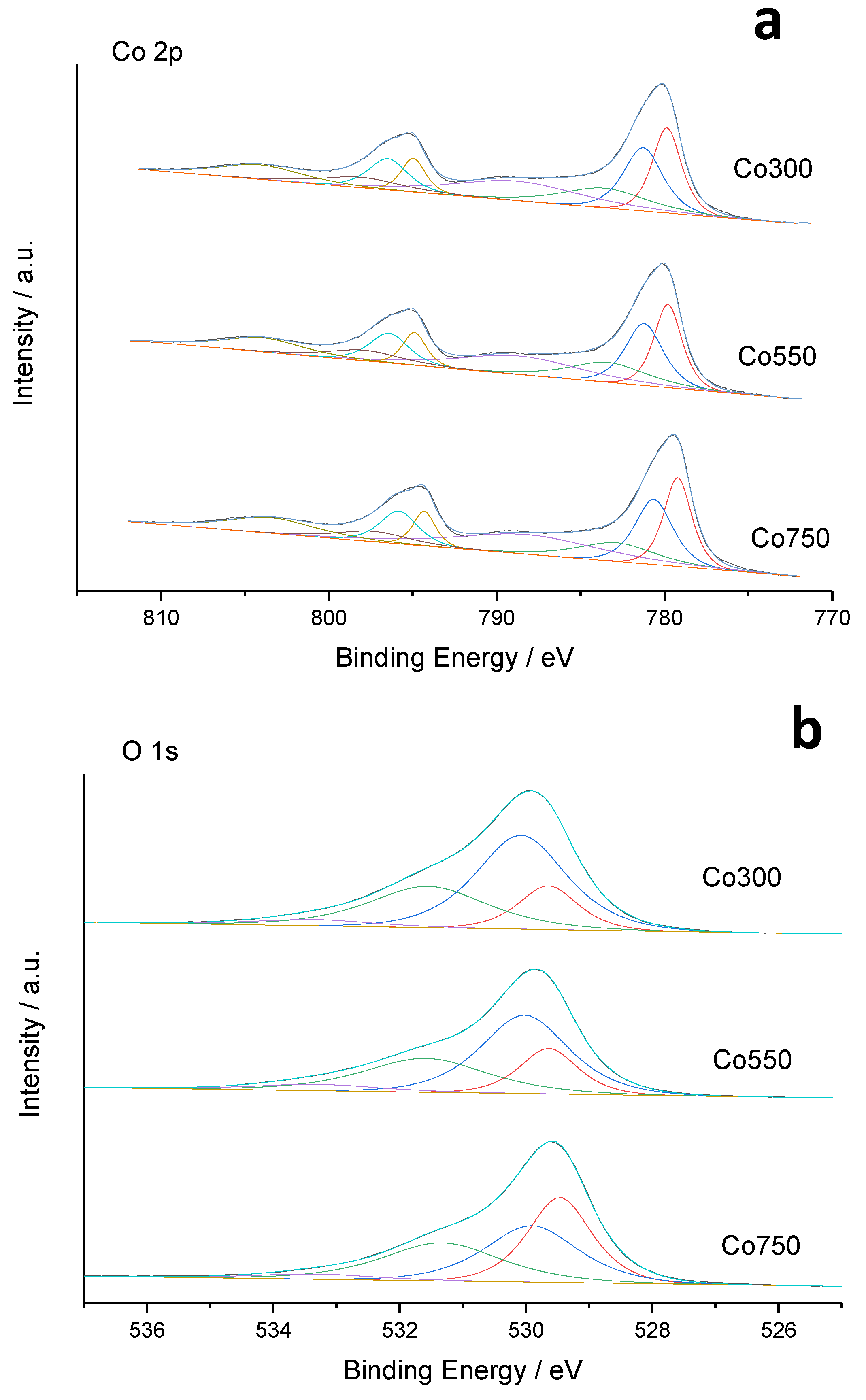 Materials 14 07120 g007 550