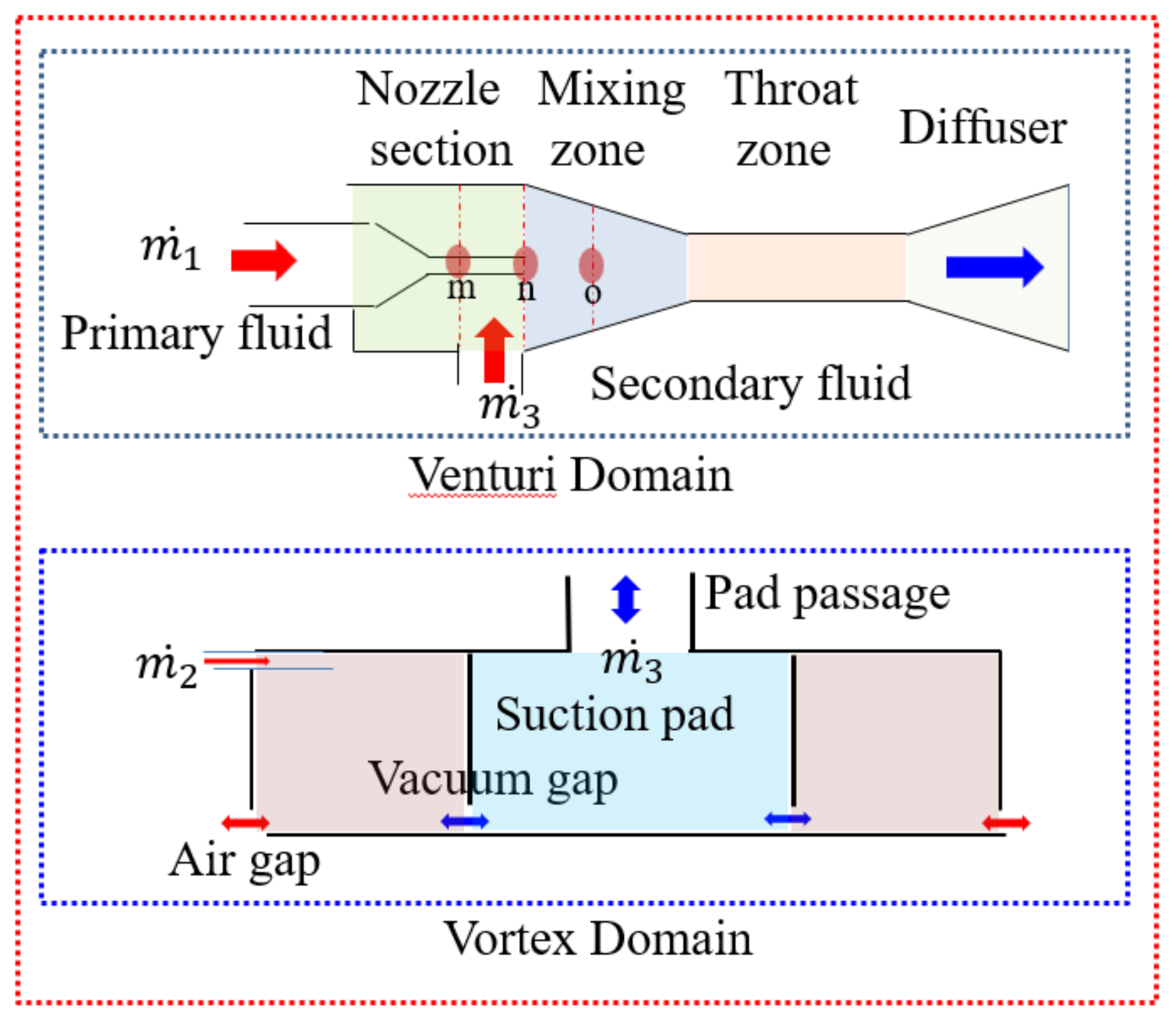 Materials Free FullText Enhanced NonContact Grip Force and Swirl Stability by a Combined