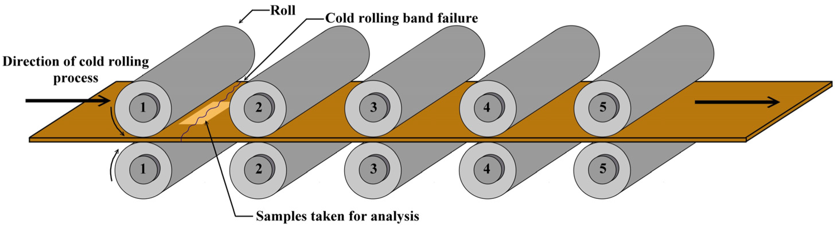 Materials 14 07124 g001