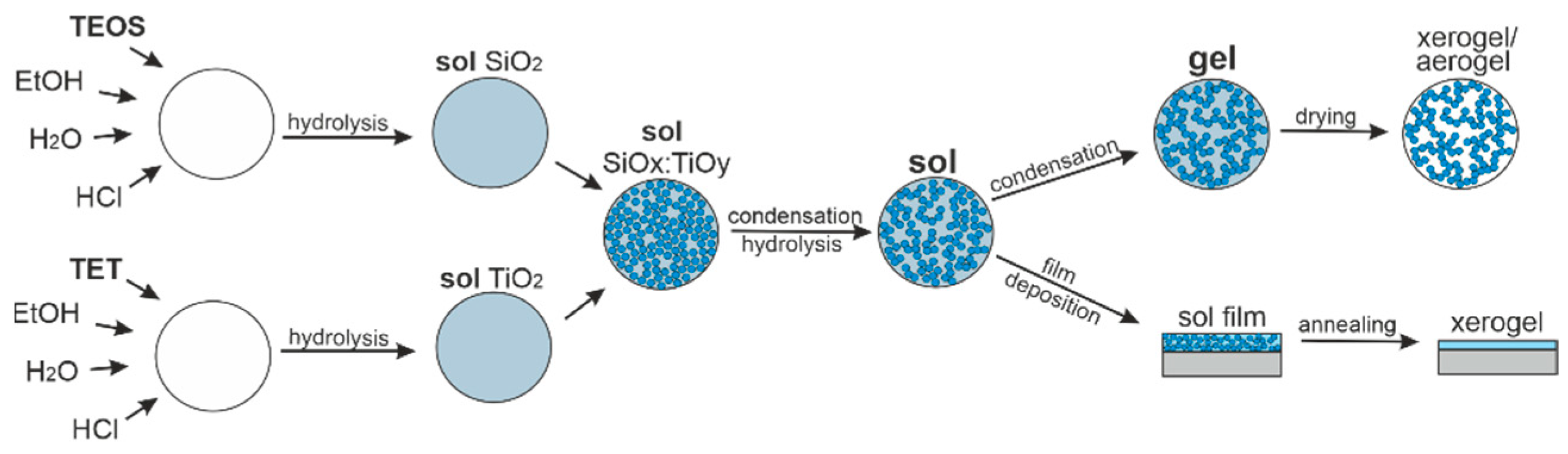 Materials 14 07125 g001 550