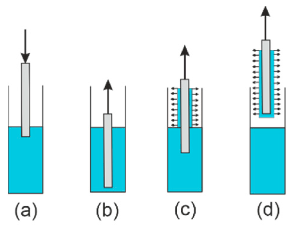 Materials 14 07125 g002 550