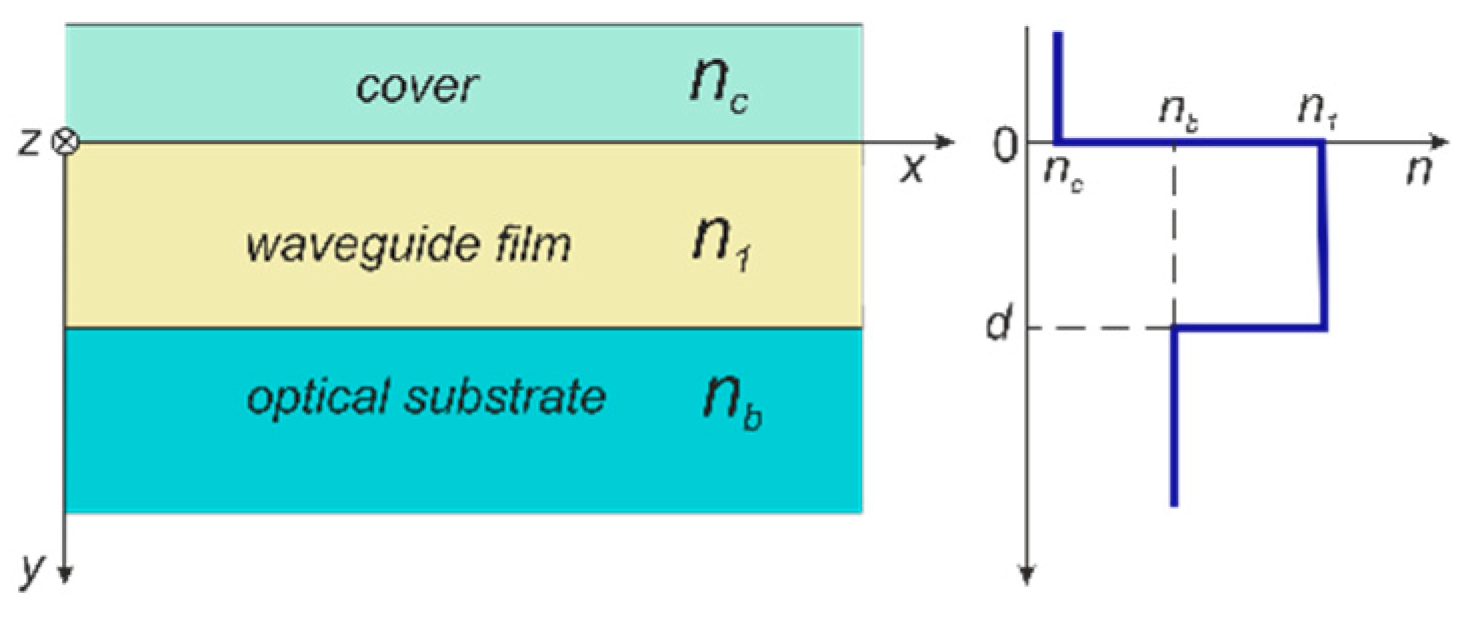 Materials 14 07125 g003 550