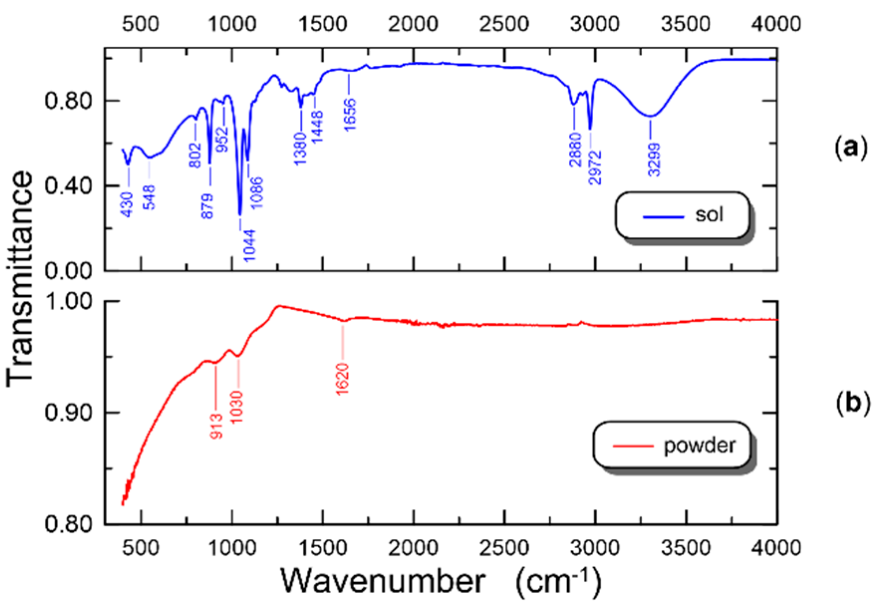 Materials 14 07125 g004 550