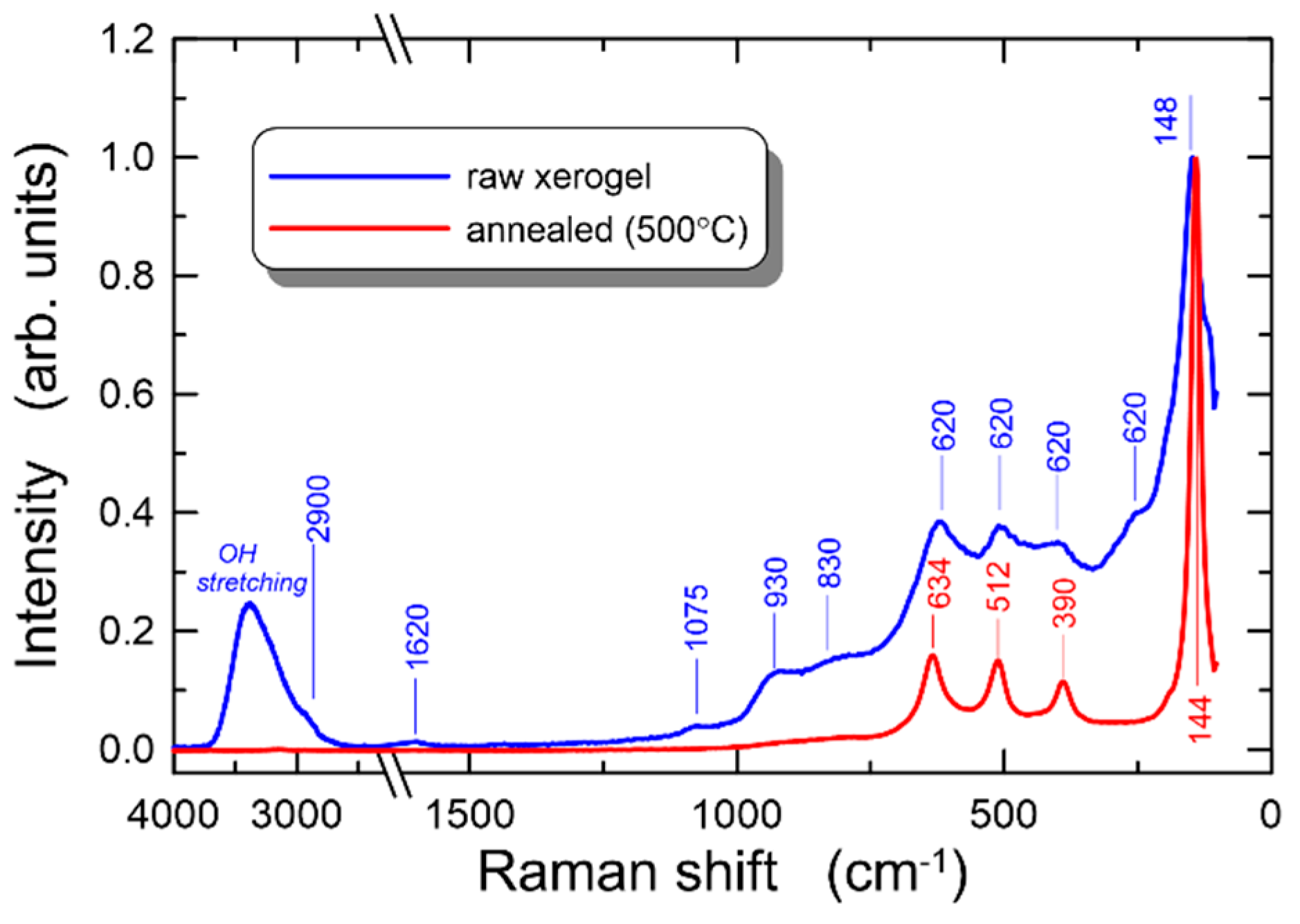 Materials 14 07125 g005 550