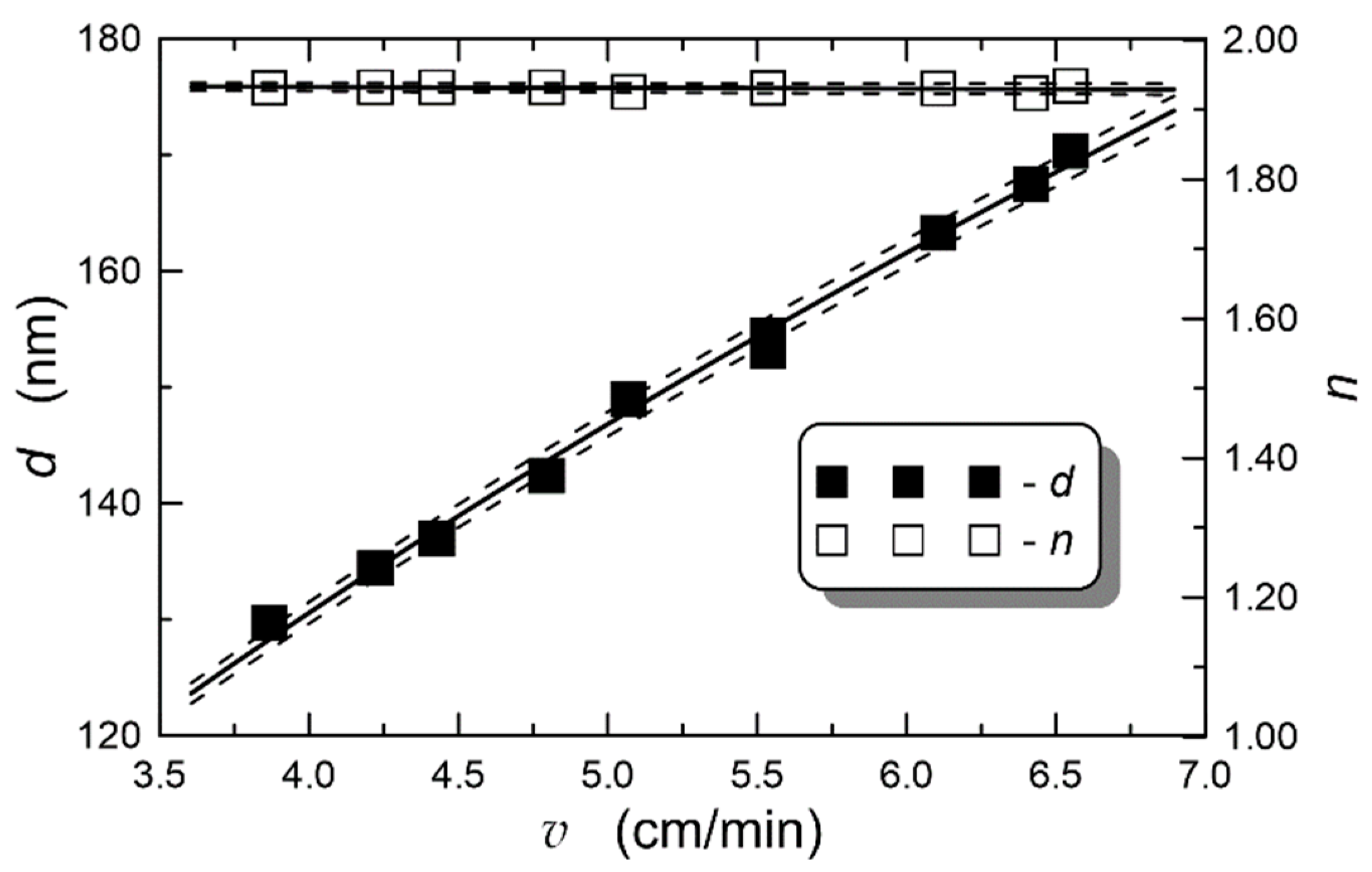 Materials 14 07125 g006 550