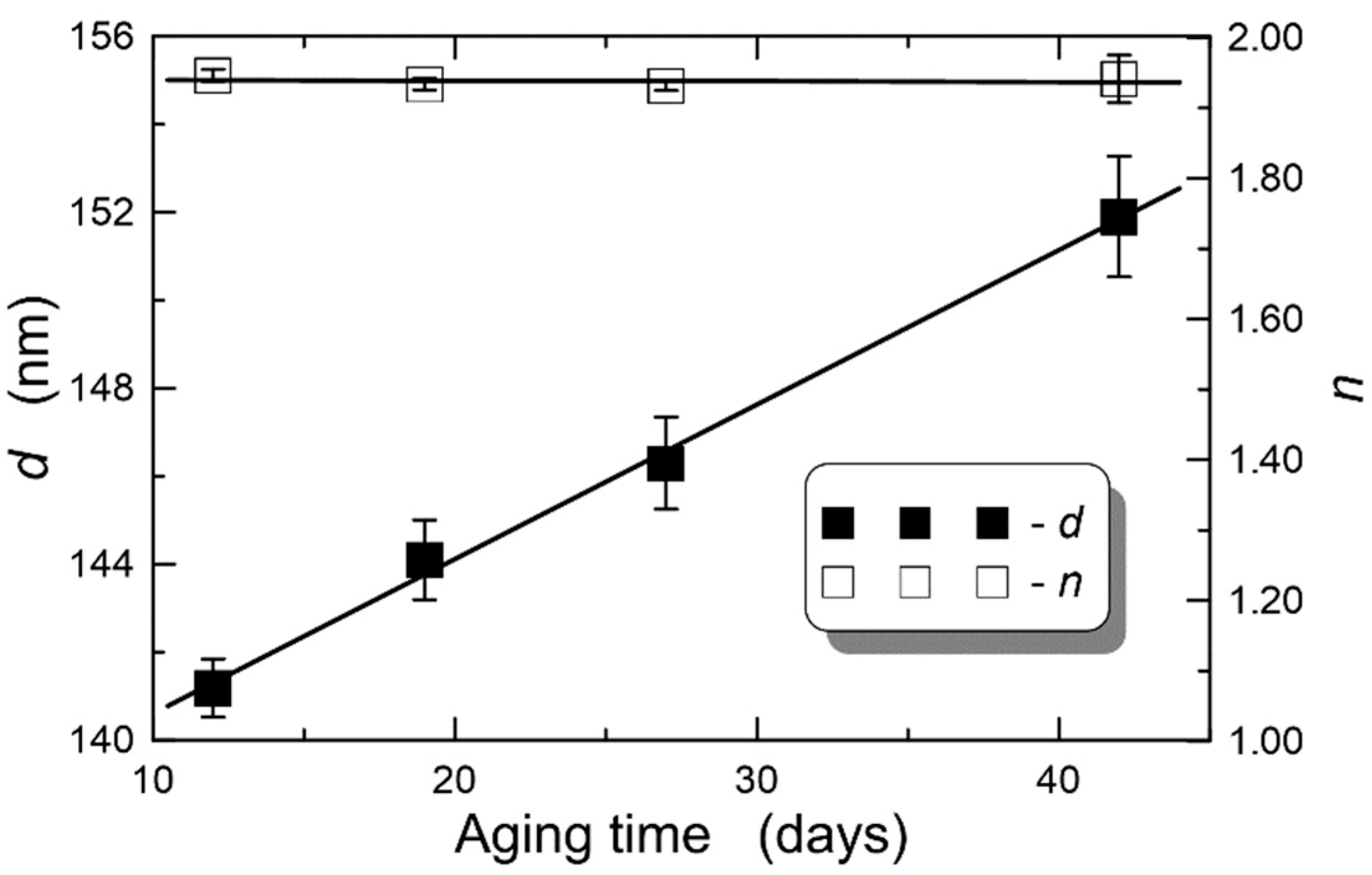 Materials 14 07125 g007 550