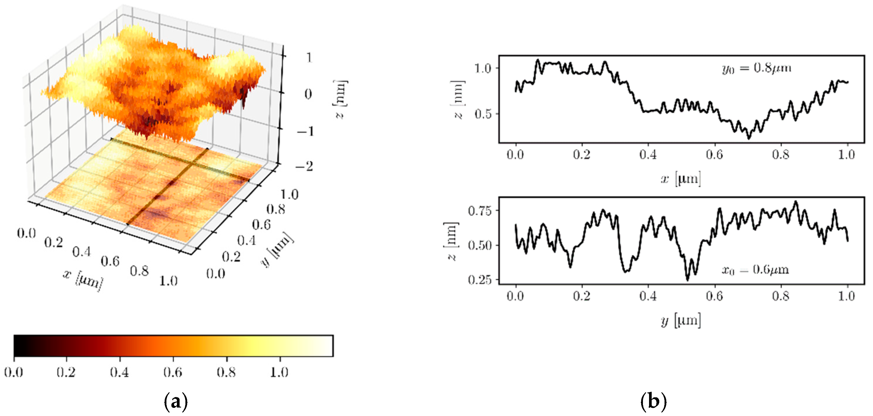 Materials 14 07125 g008 550