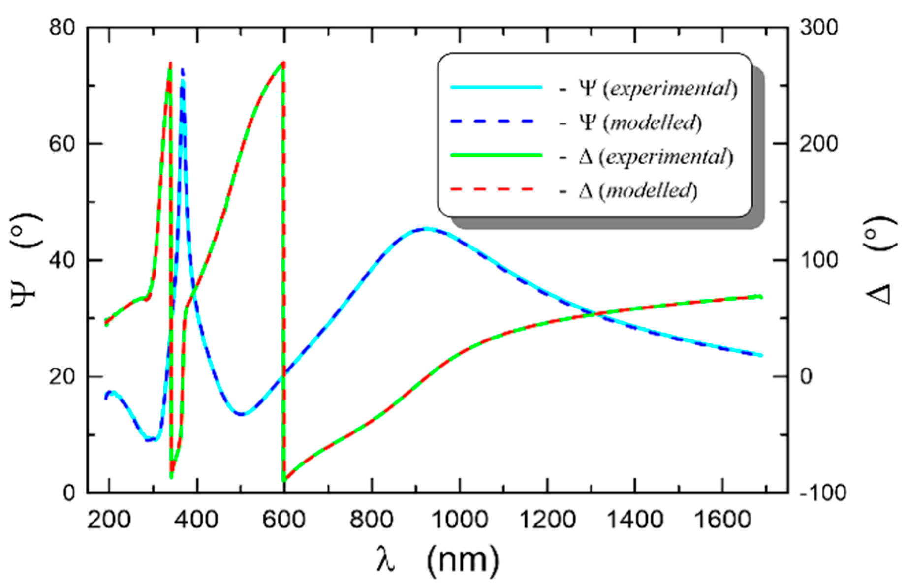 Materials 14 07125 g010 550