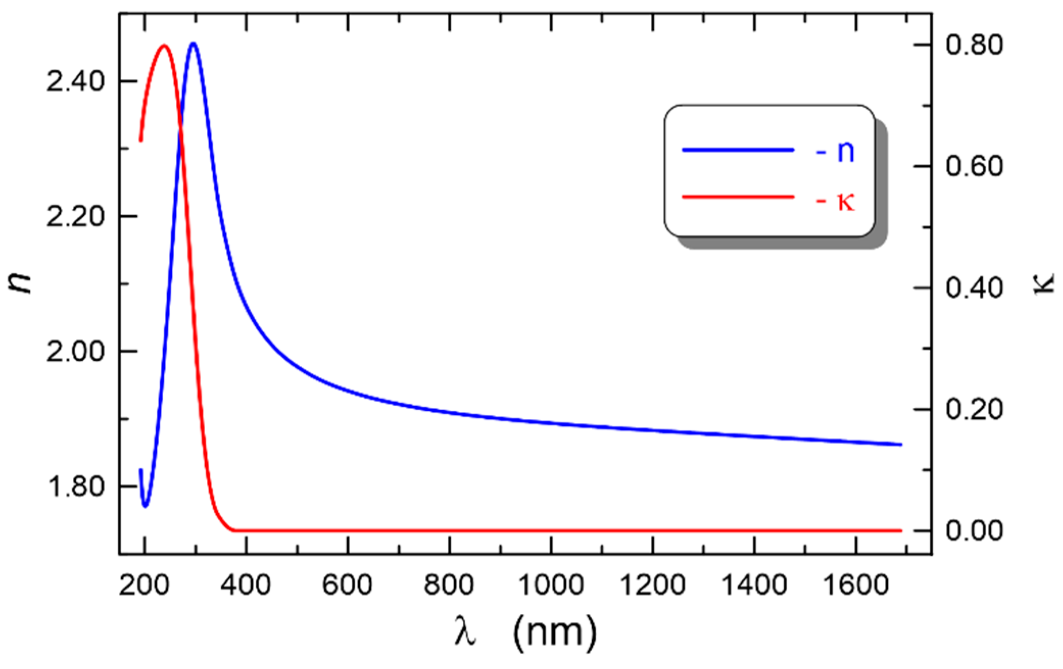 Materials 14 07125 g011 550