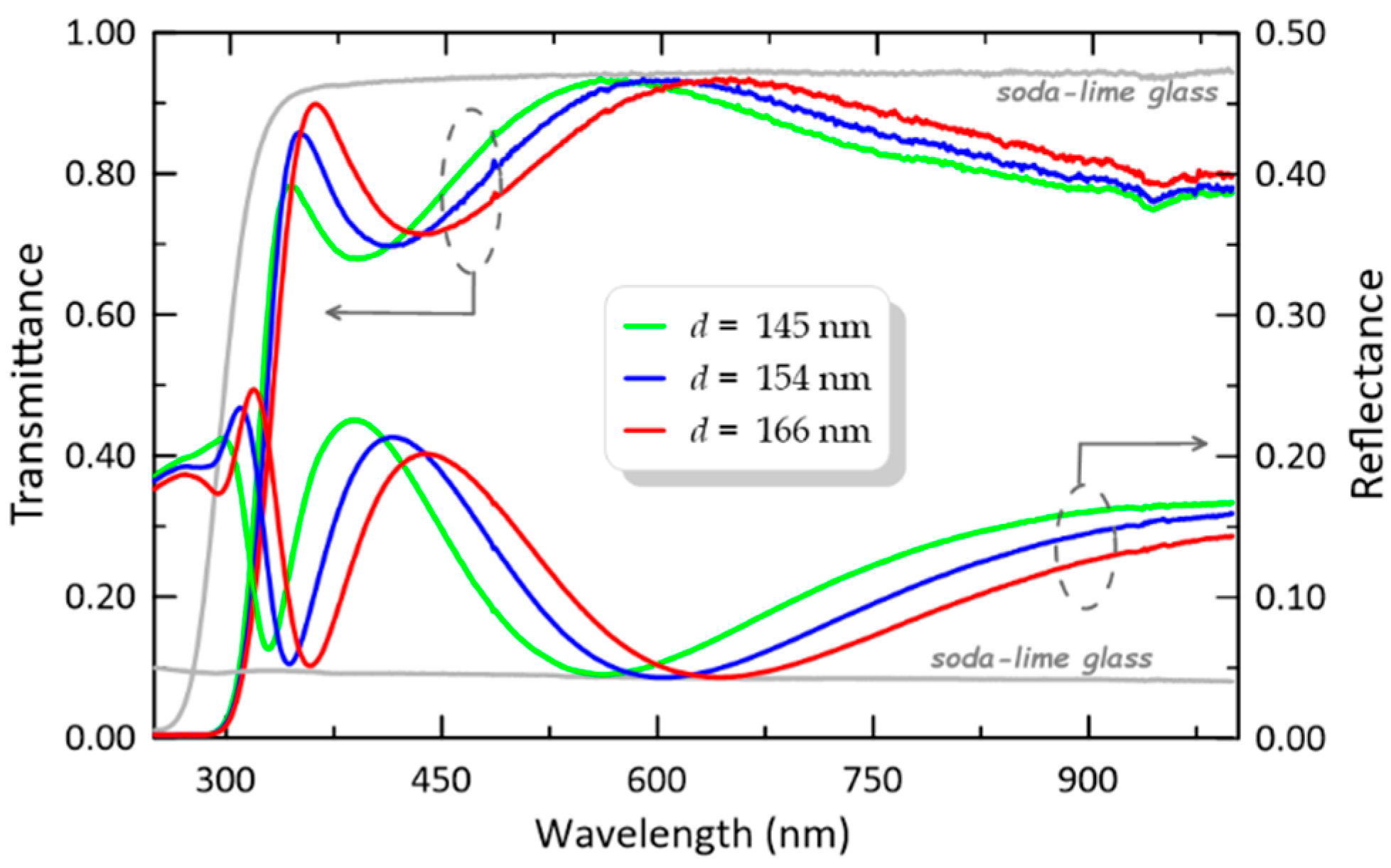 Materials 14 07125 g012 550