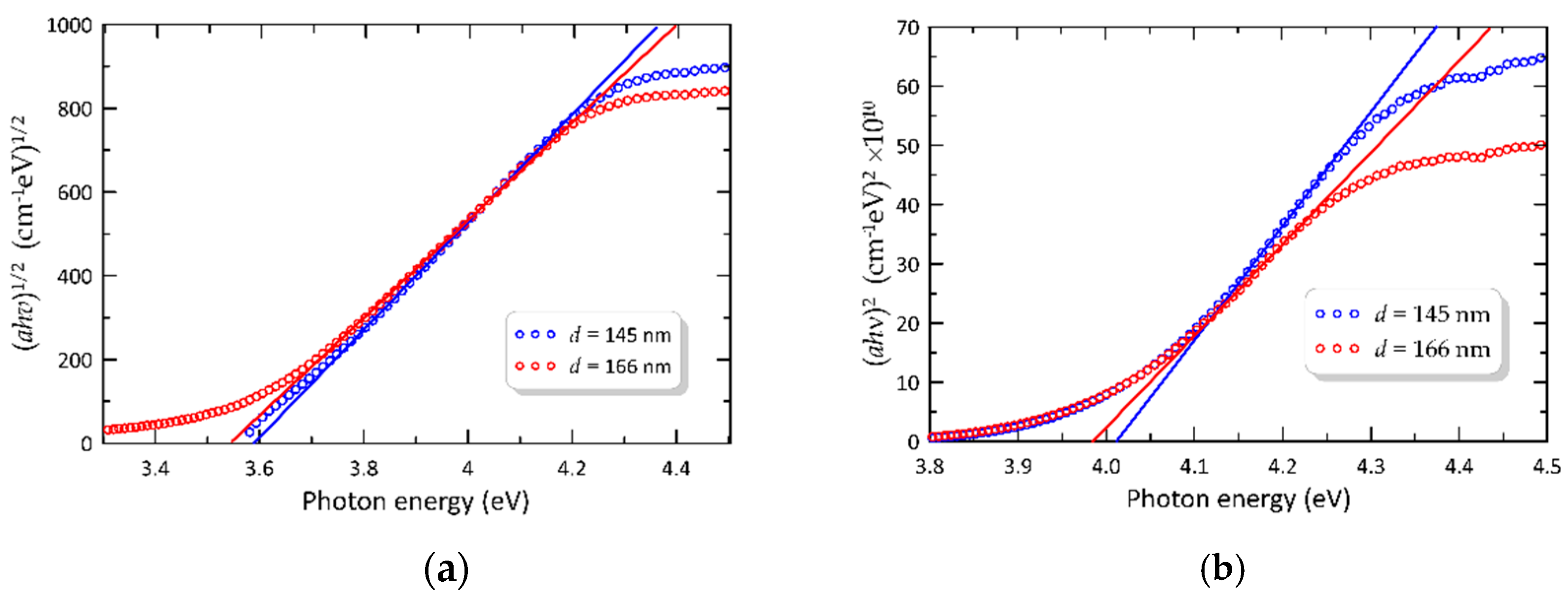 Materials 14 07125 g013 550