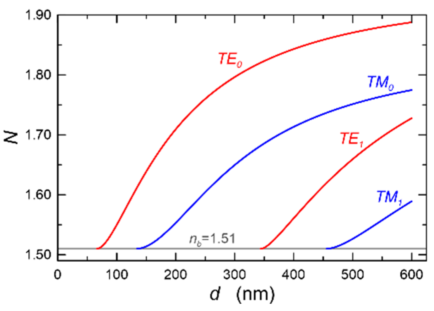 Materials 14 07125 g015 550