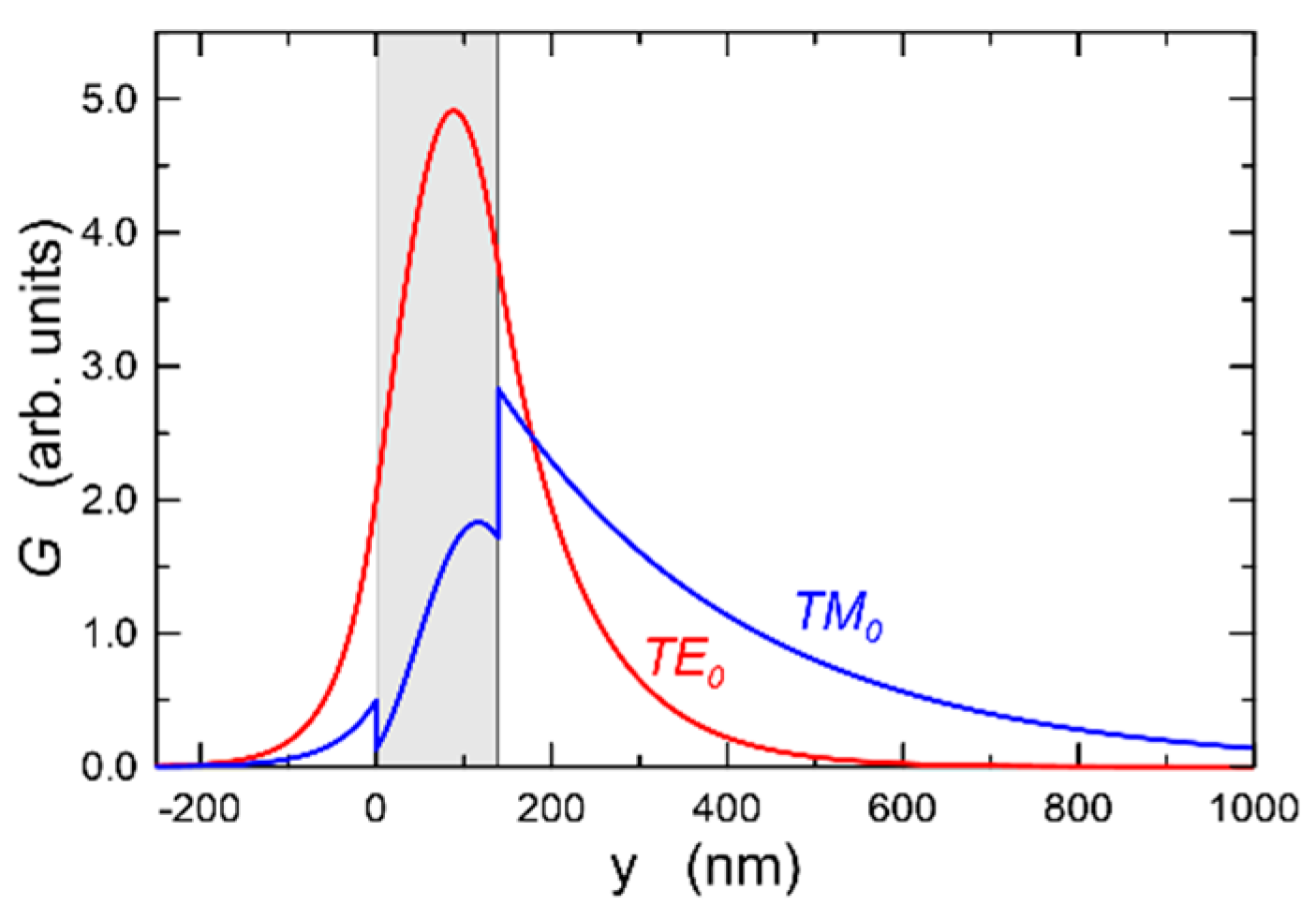 Materials 14 07125 g016 550