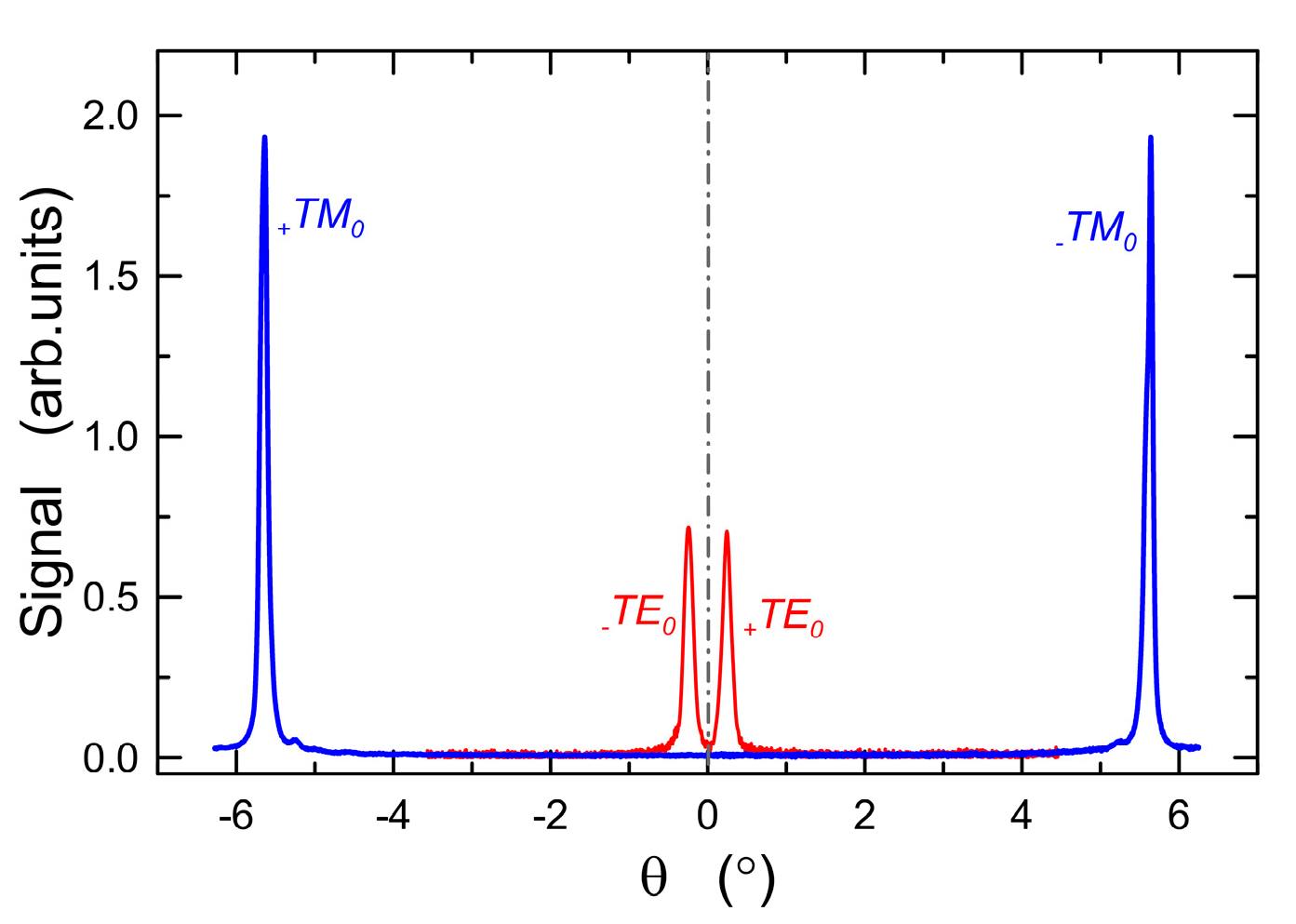 Materials 14 07125 g018 550