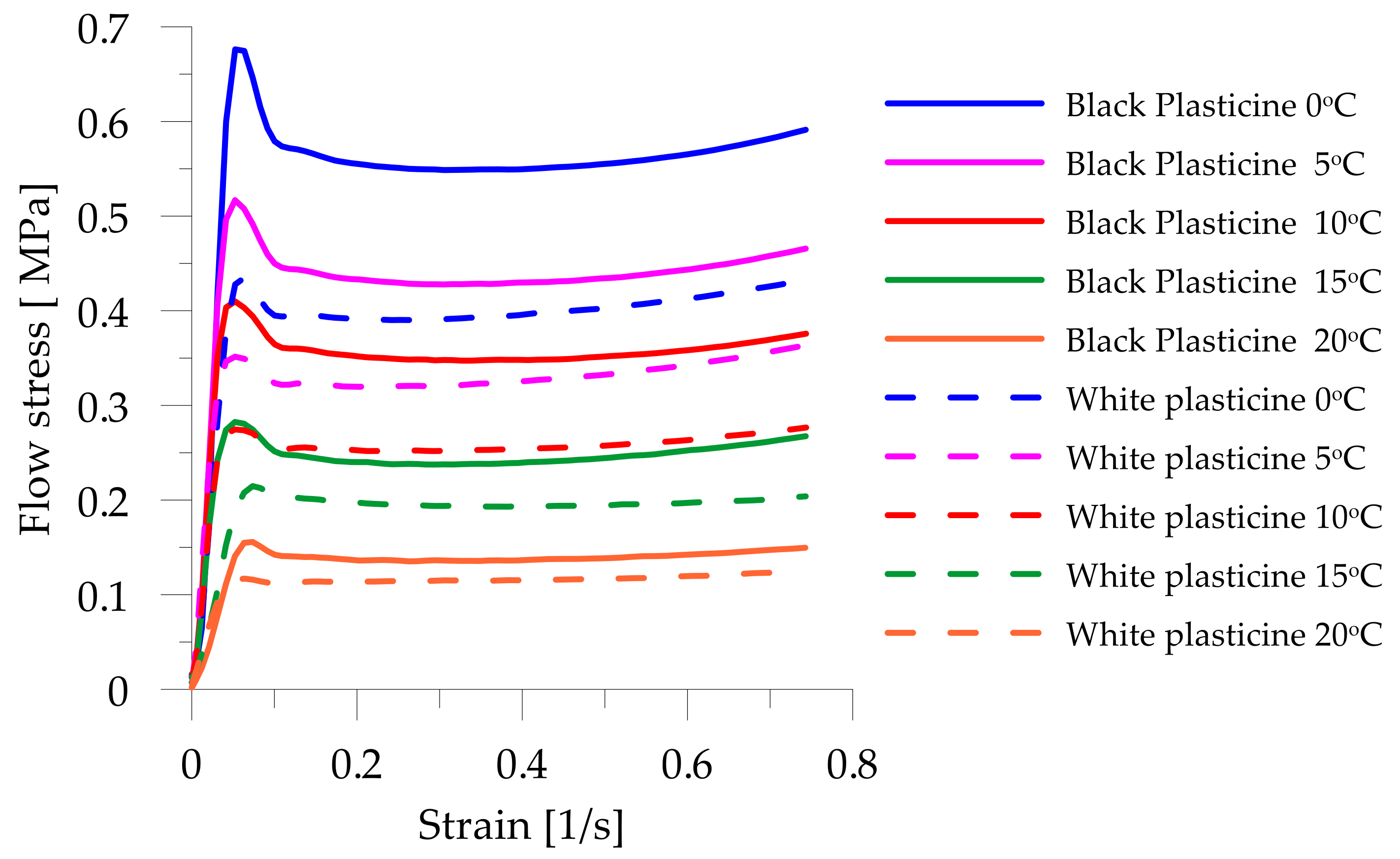 Materials 14 07126 g002 550