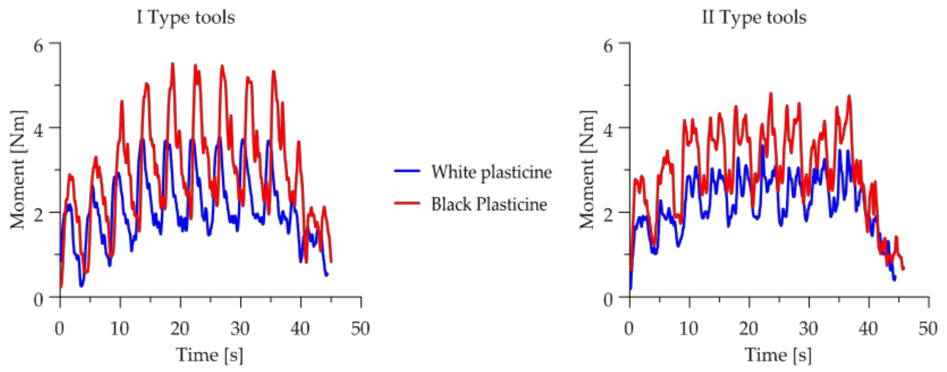 Materials 14 07126 g014 550