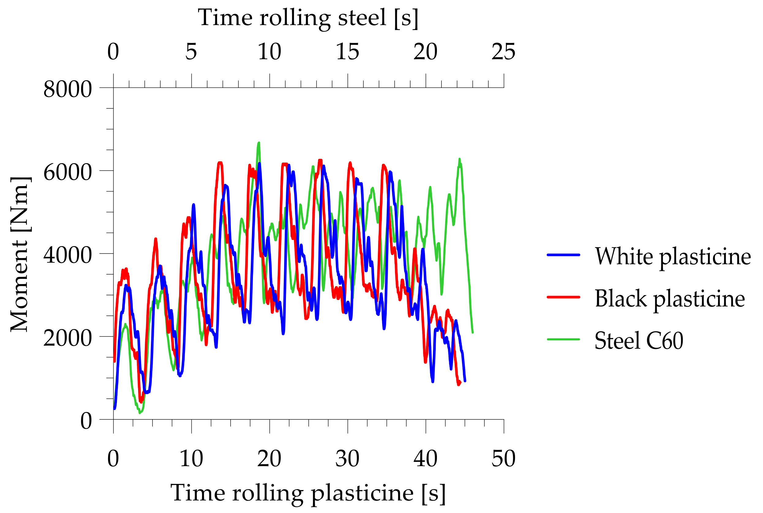 Materials 14 07126 g018 550