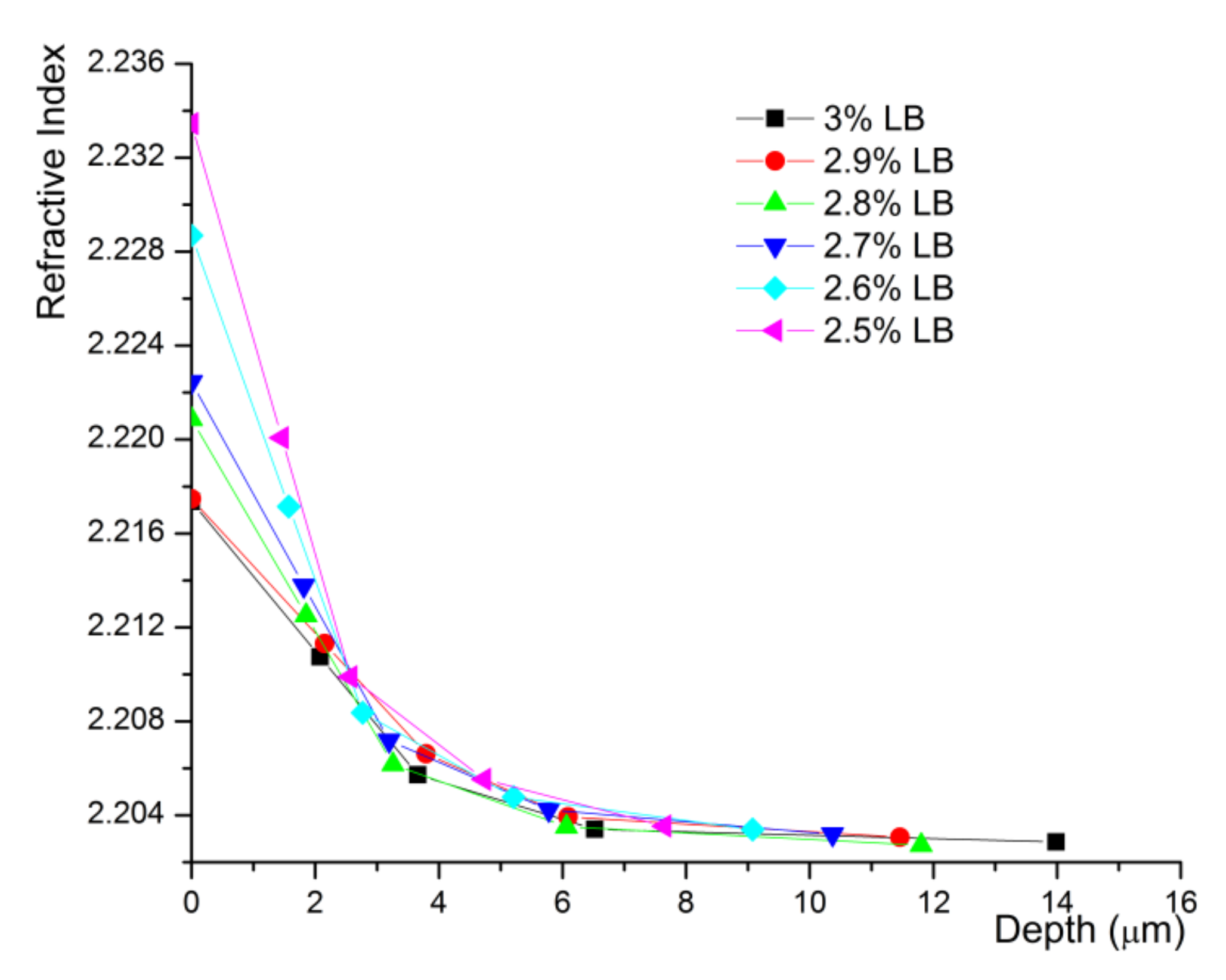 Materials 14 07127 g002