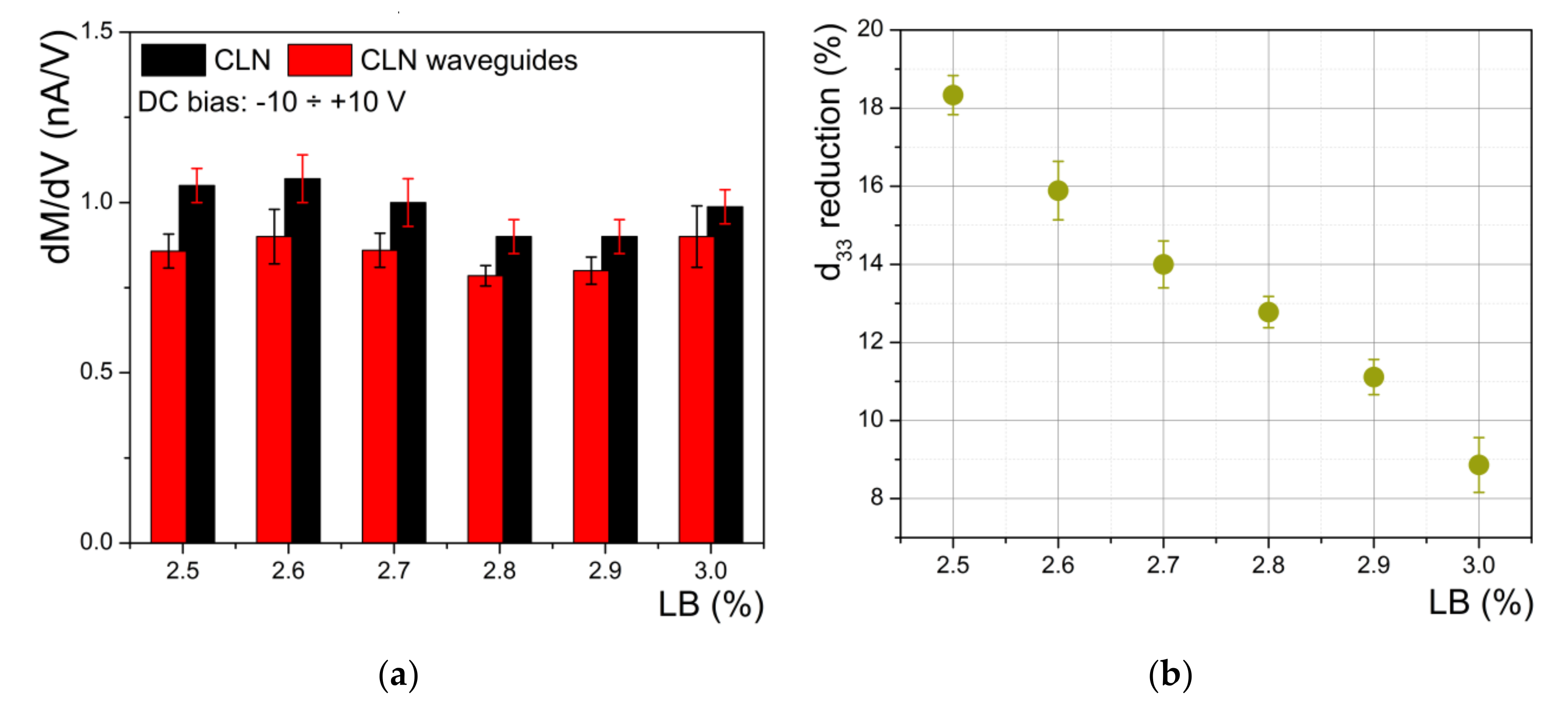 Materials 14 07127 g006