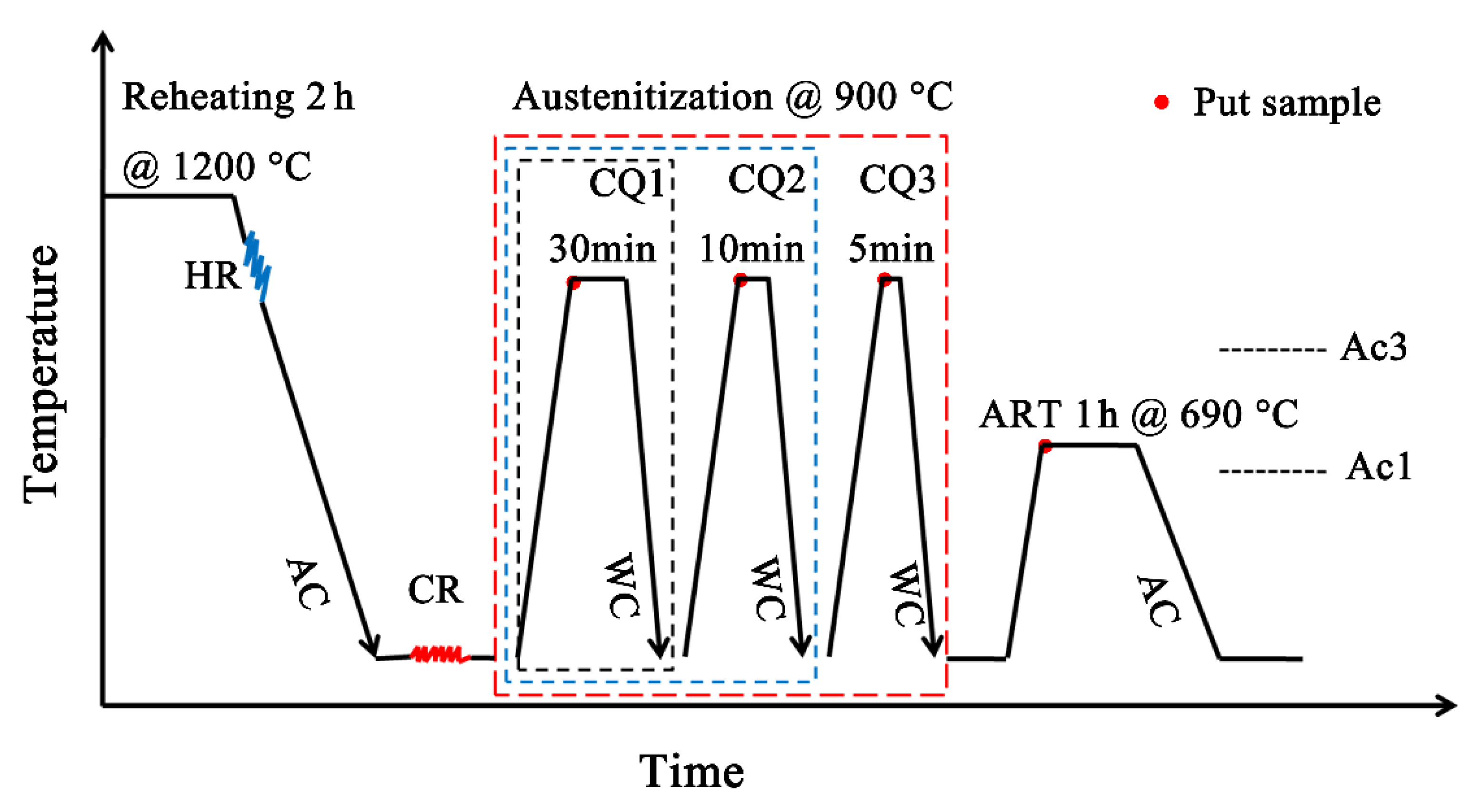 Materials 14 07132 g001 550