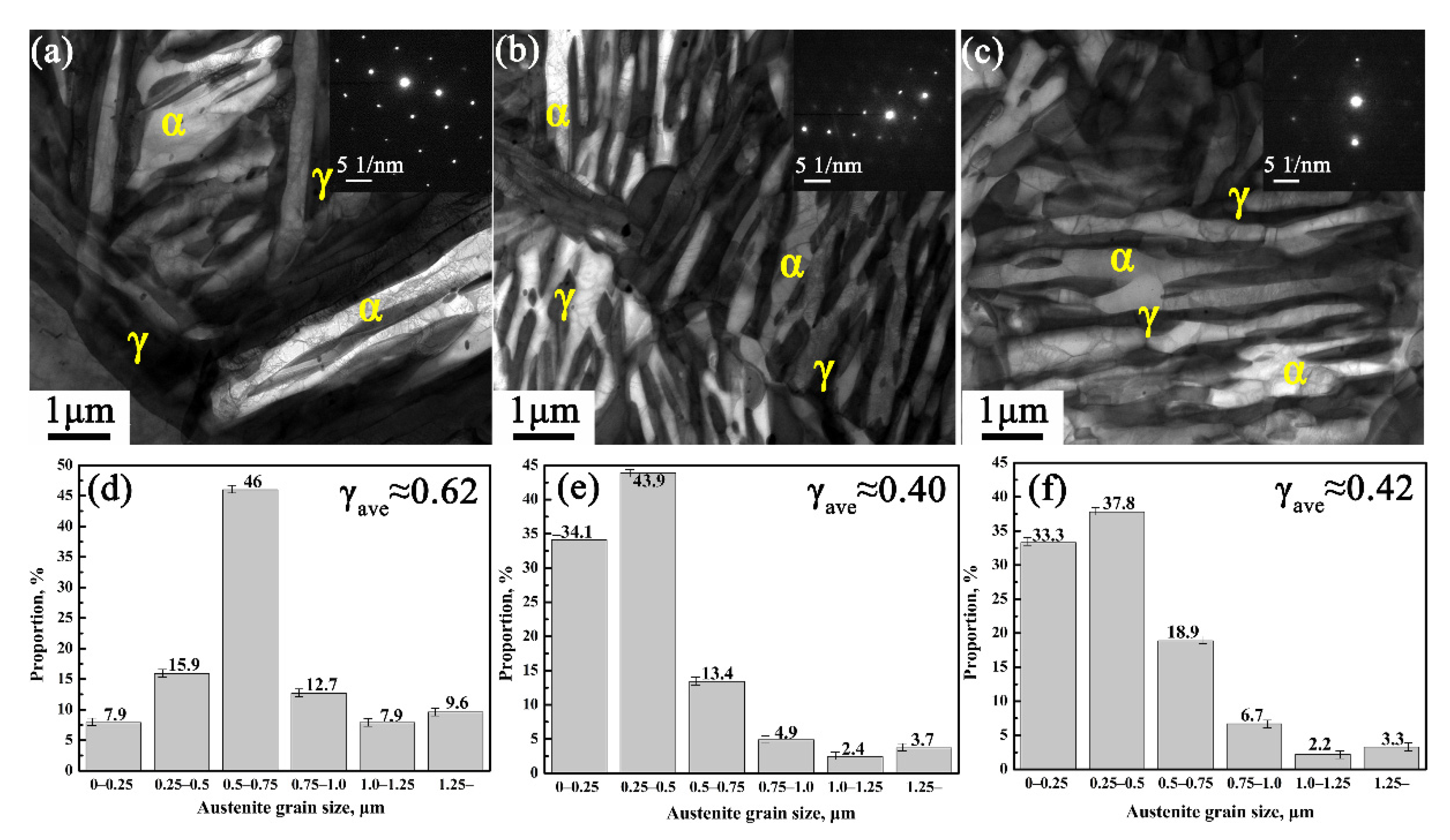 Materials 14 07132 g002 550