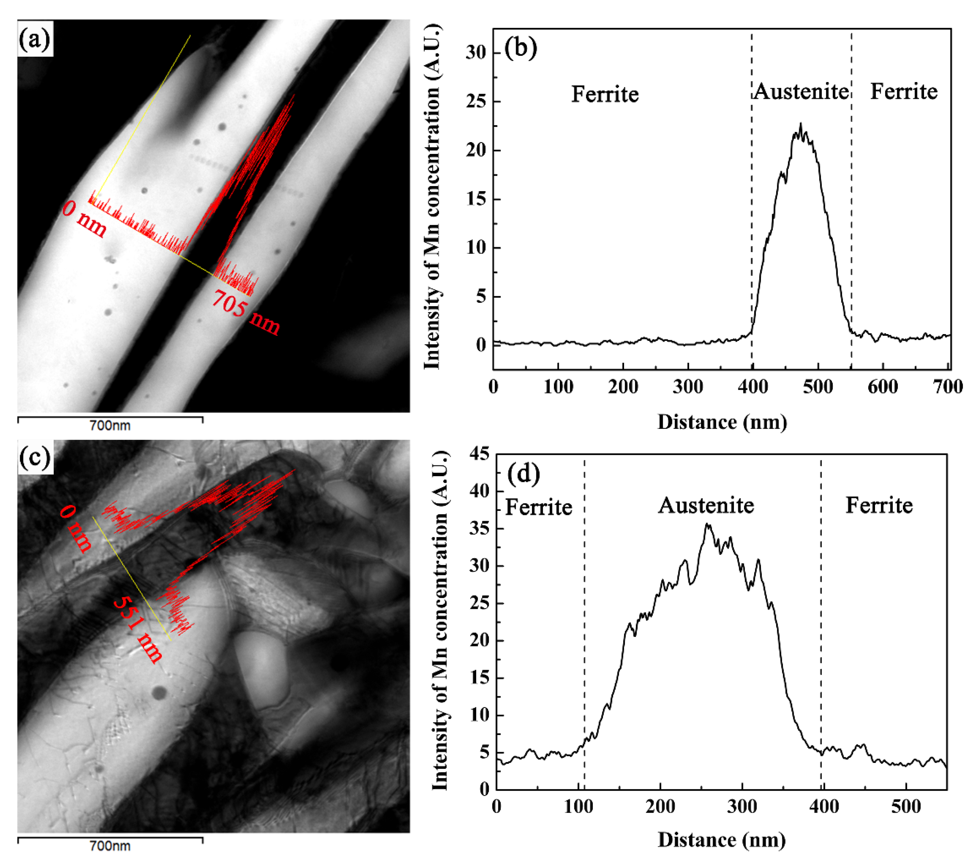 Materials 14 07132 g006 550